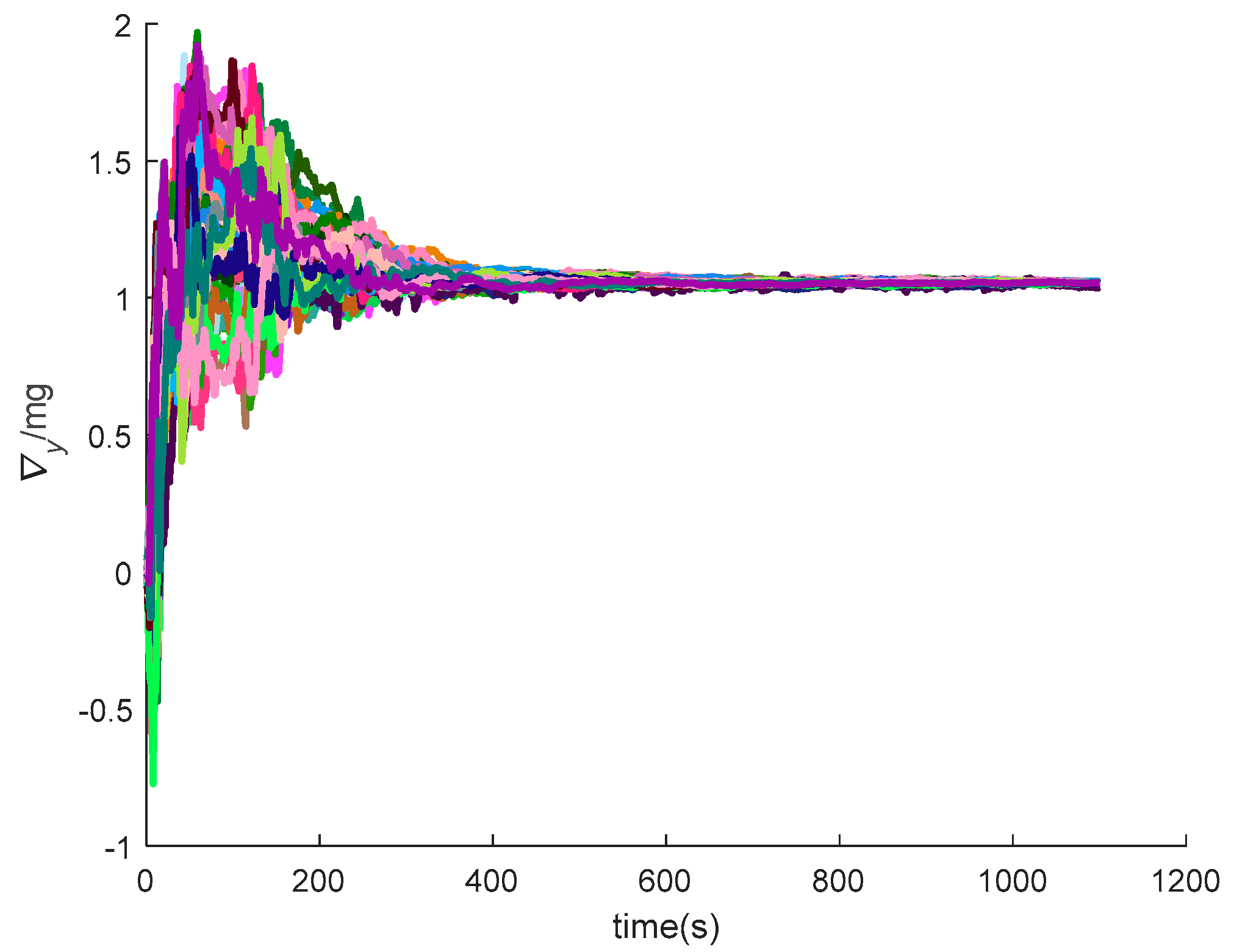 Sensors 20 05418 g029 Sensors 20 05418 g029