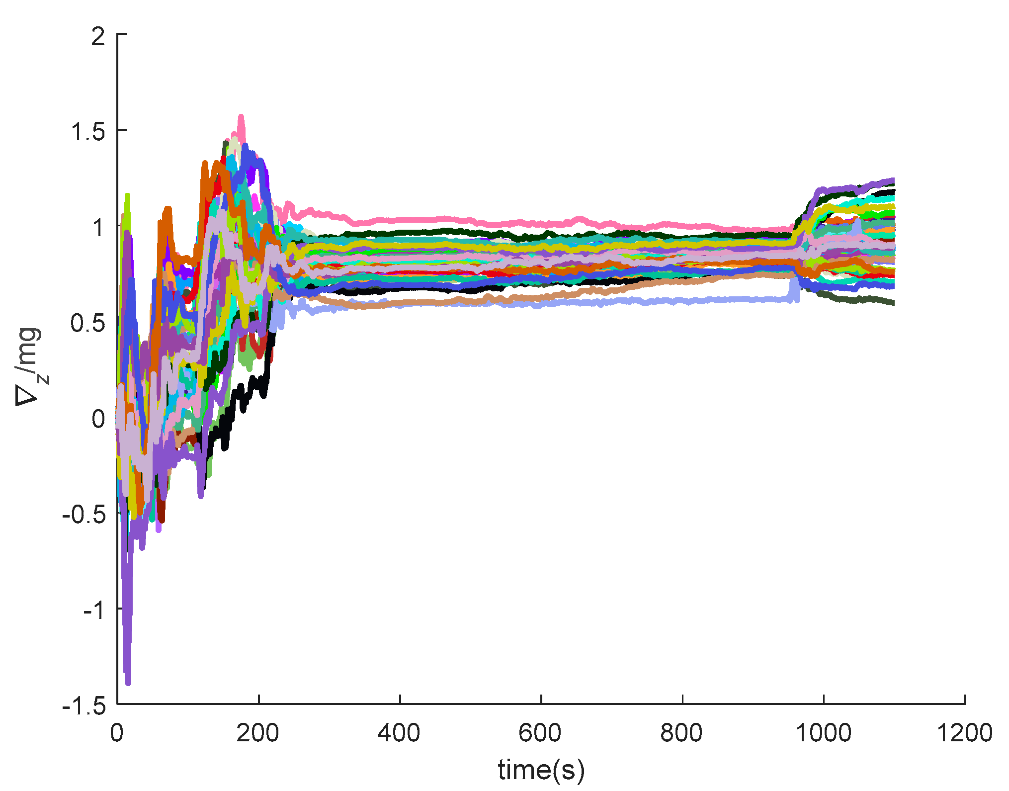 Sensors 20 05418 g030 Sensors 20 05418 g030