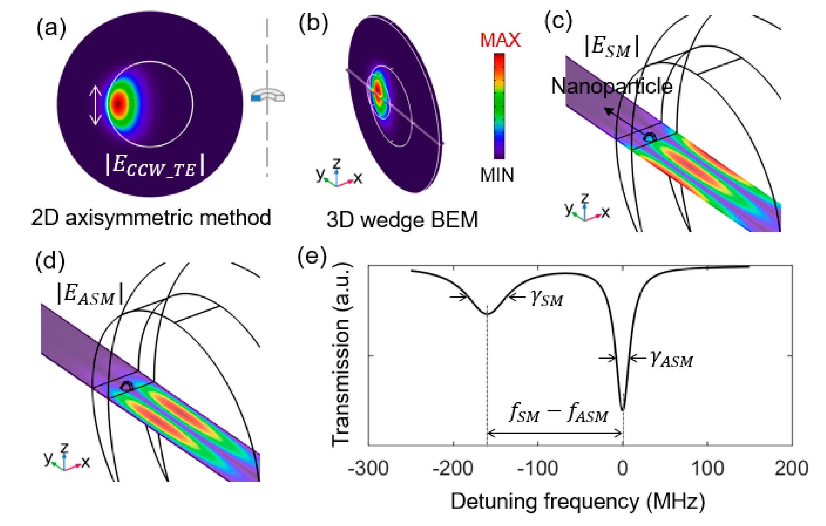 Sensors 20 05420 g001