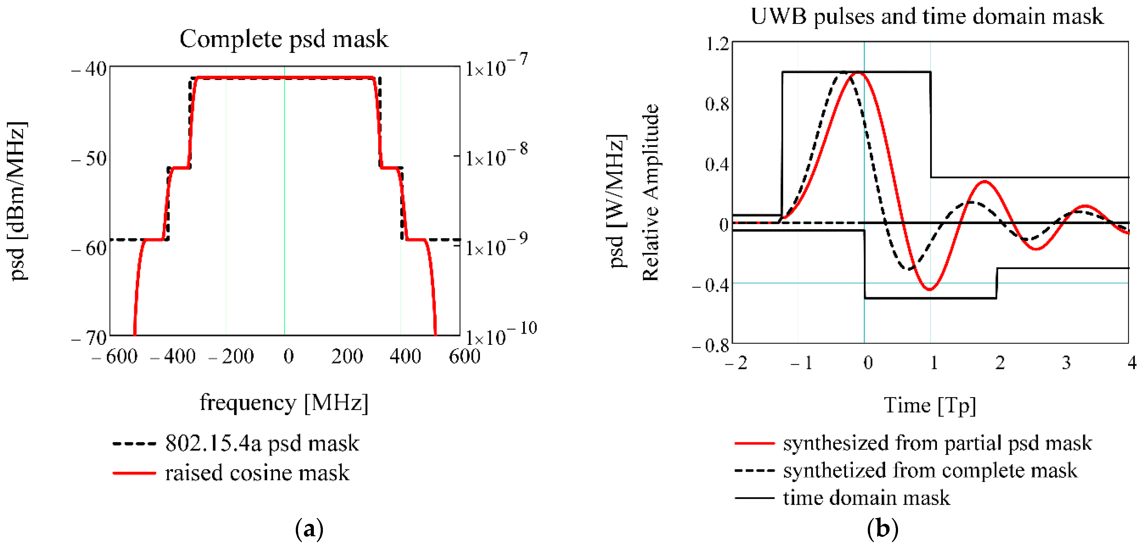 Sensors 20 05422 g002