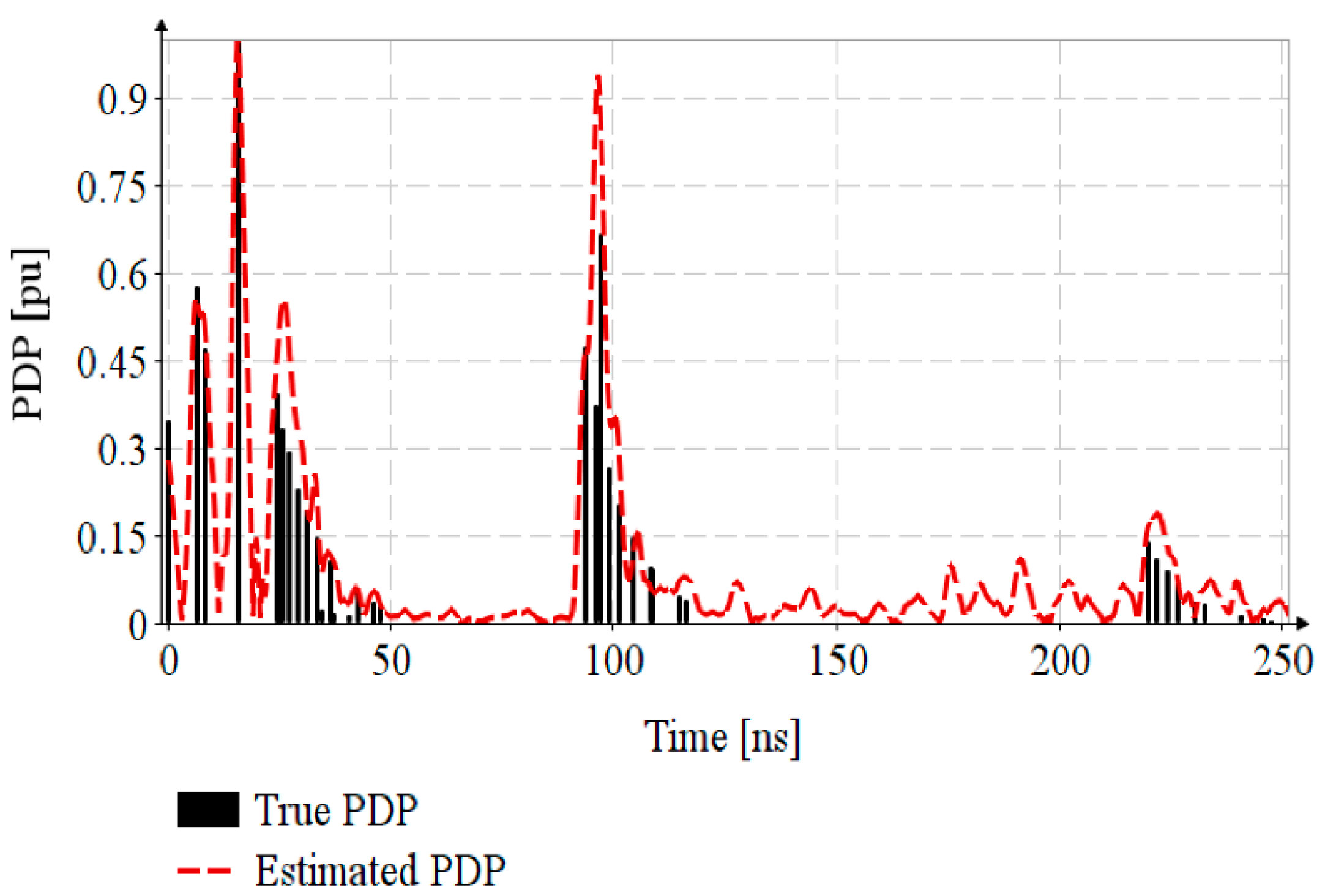 Sensors 20 05422 g005