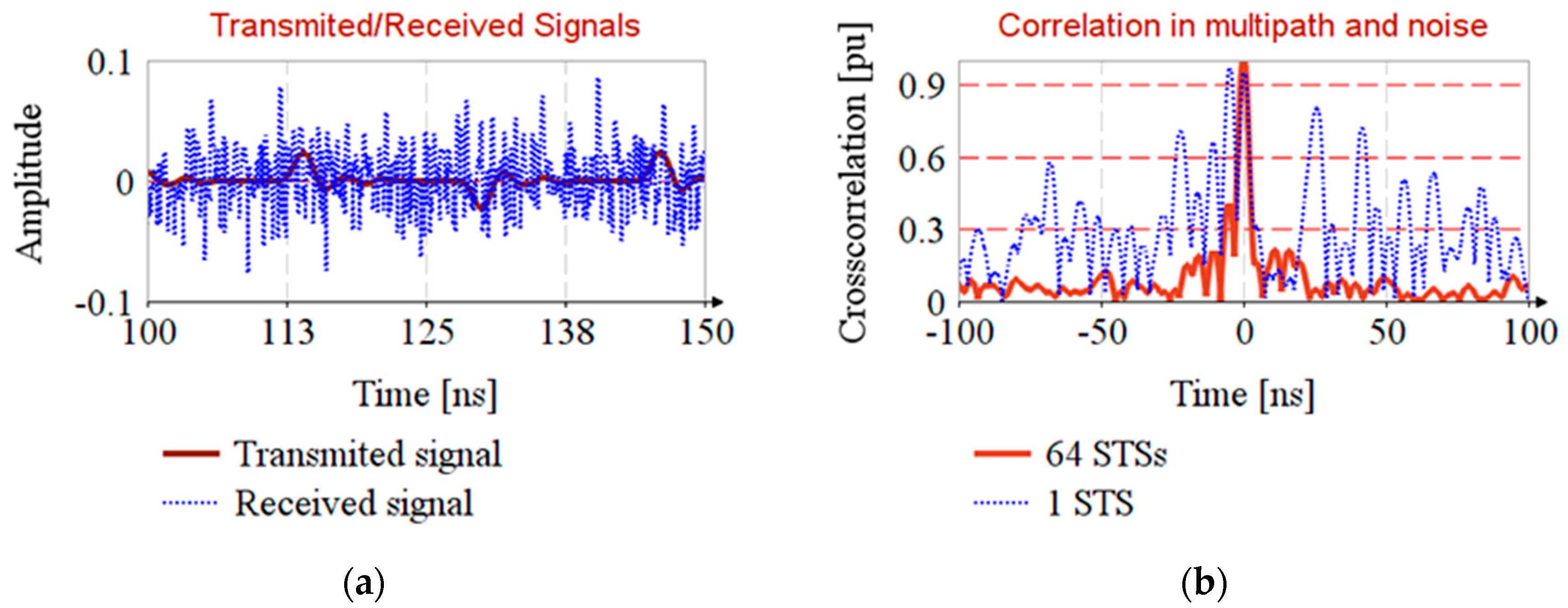 Sensors 20 05422 g007