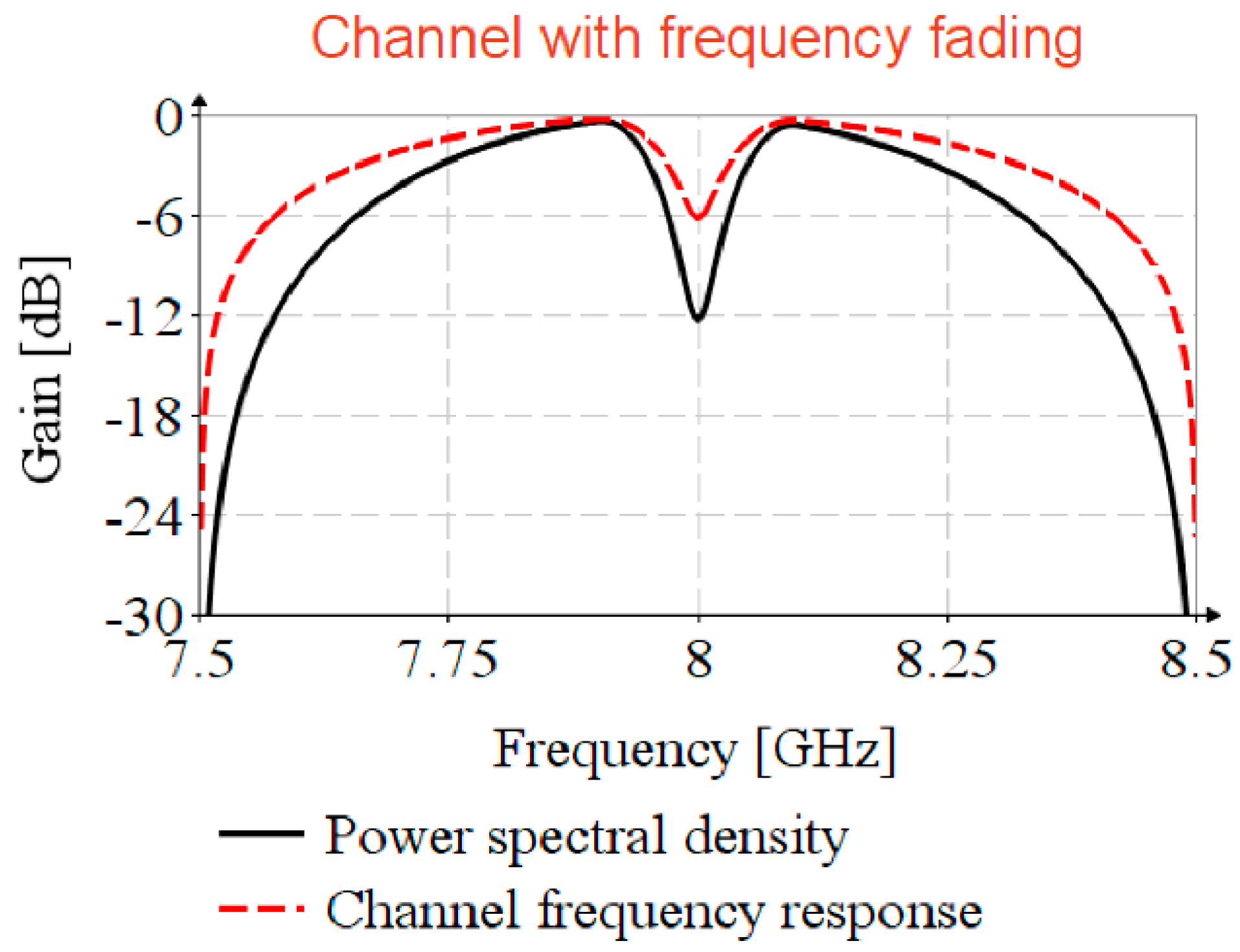 Sensors 20 05422 g008