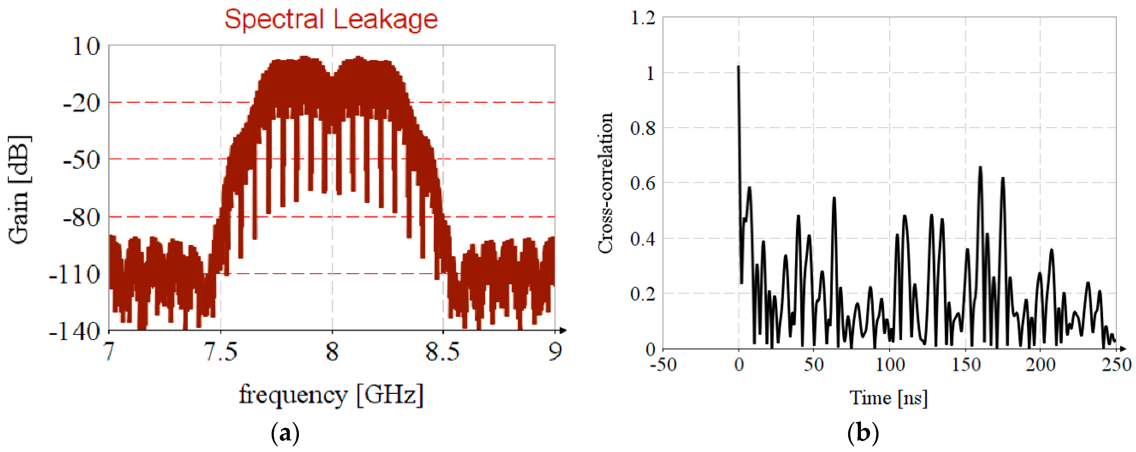 Sensors 20 05422 g010