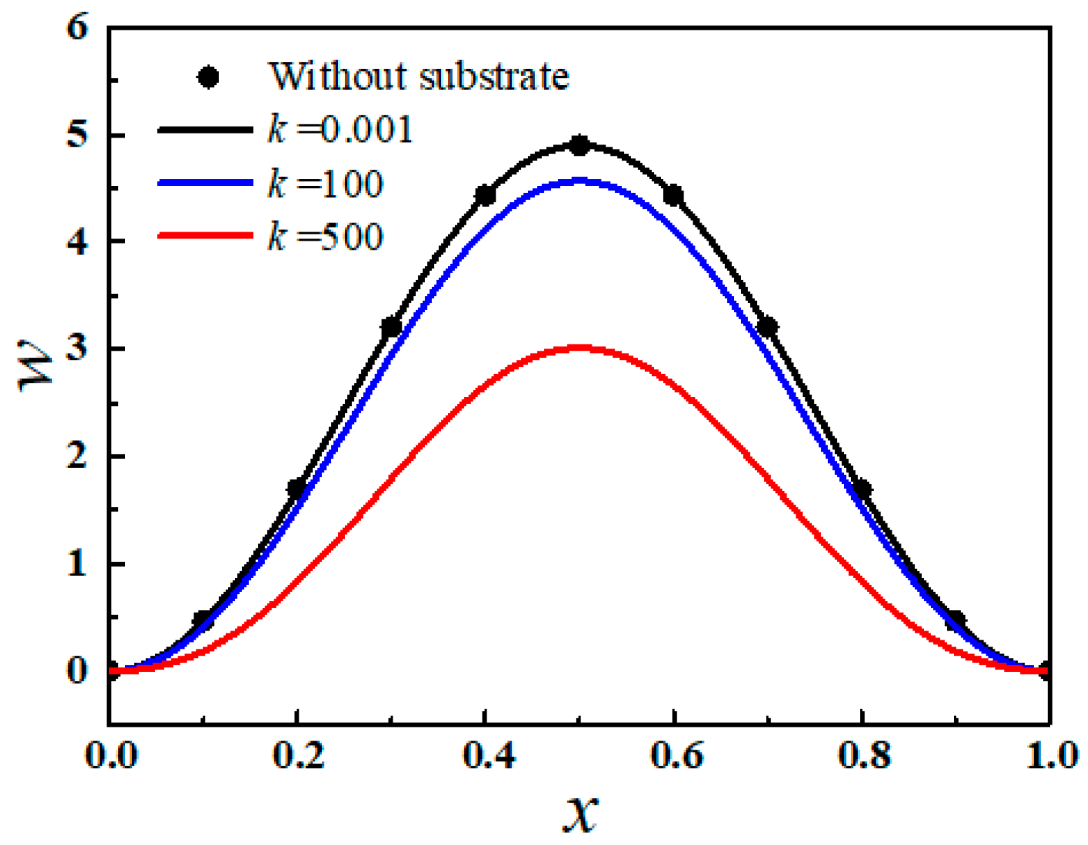 Sensors 20 05425 g002