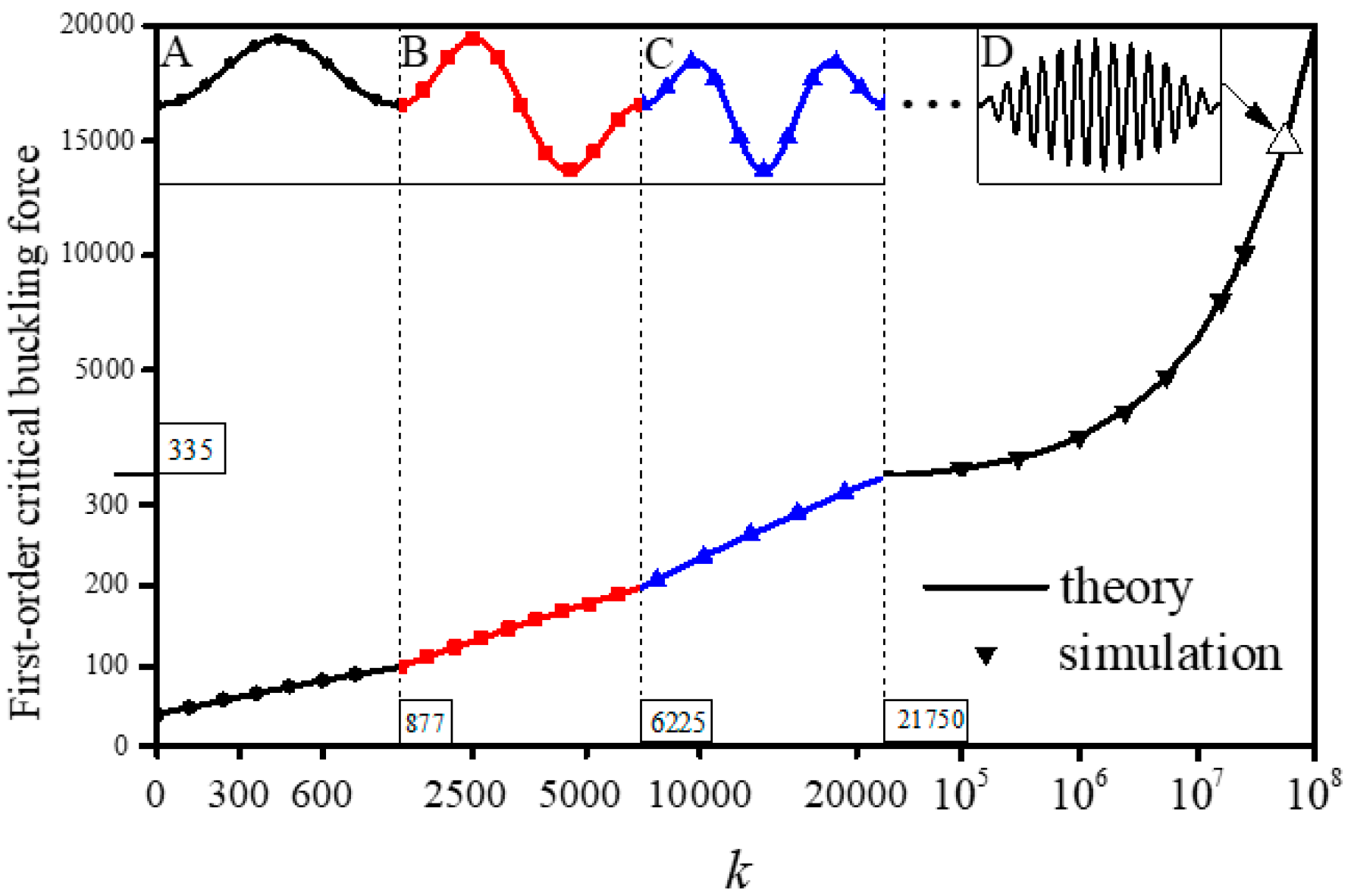 Sensors 20 05425 g003