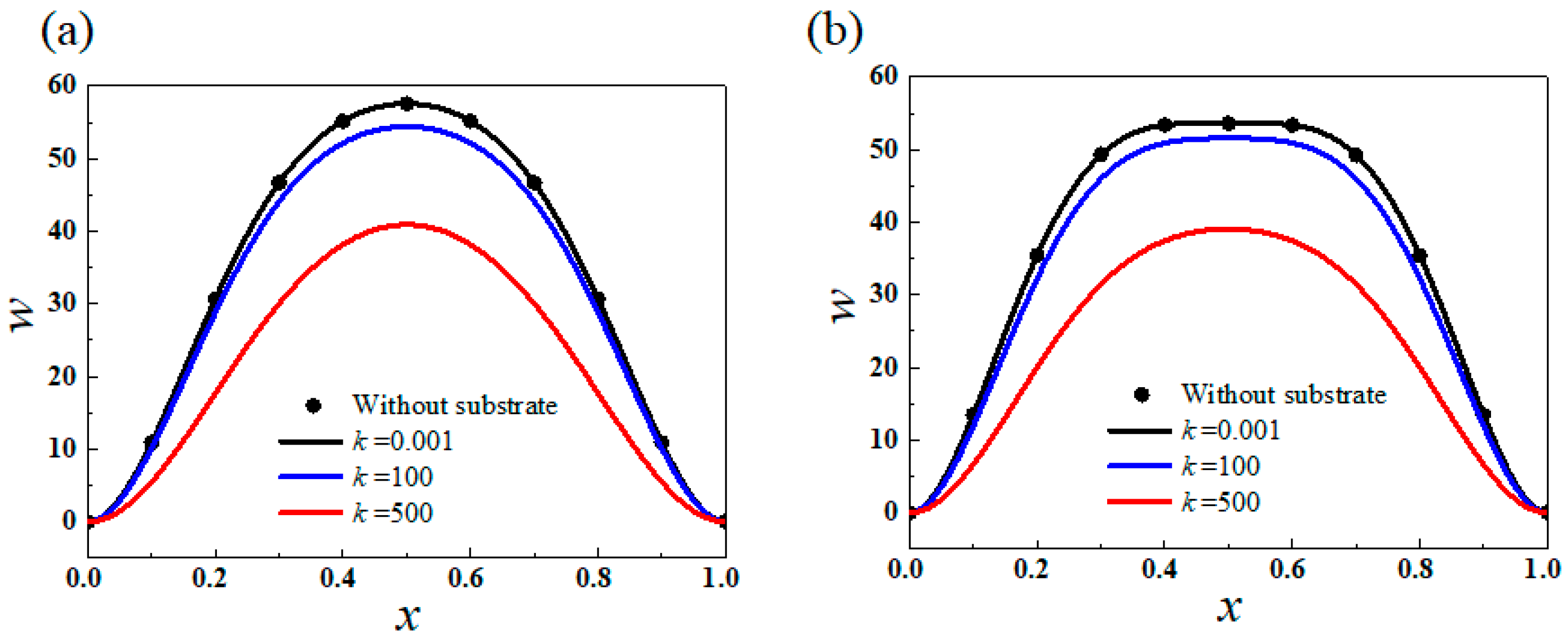 Sensors 20 05425 g004