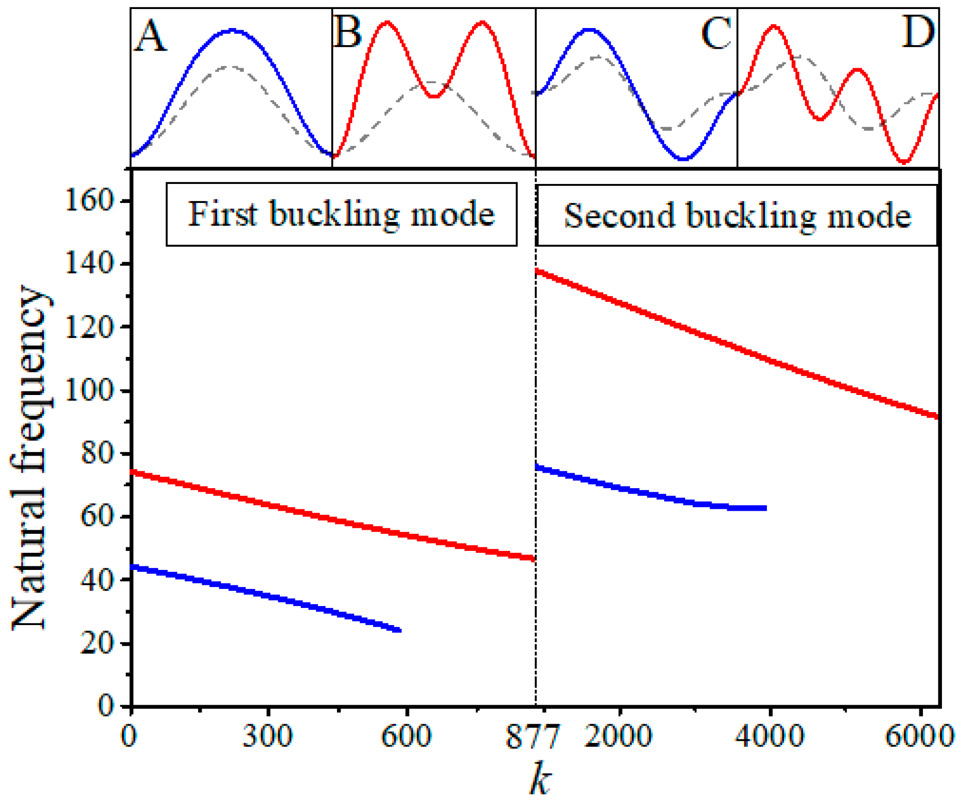 Sensors 20 05425 g005