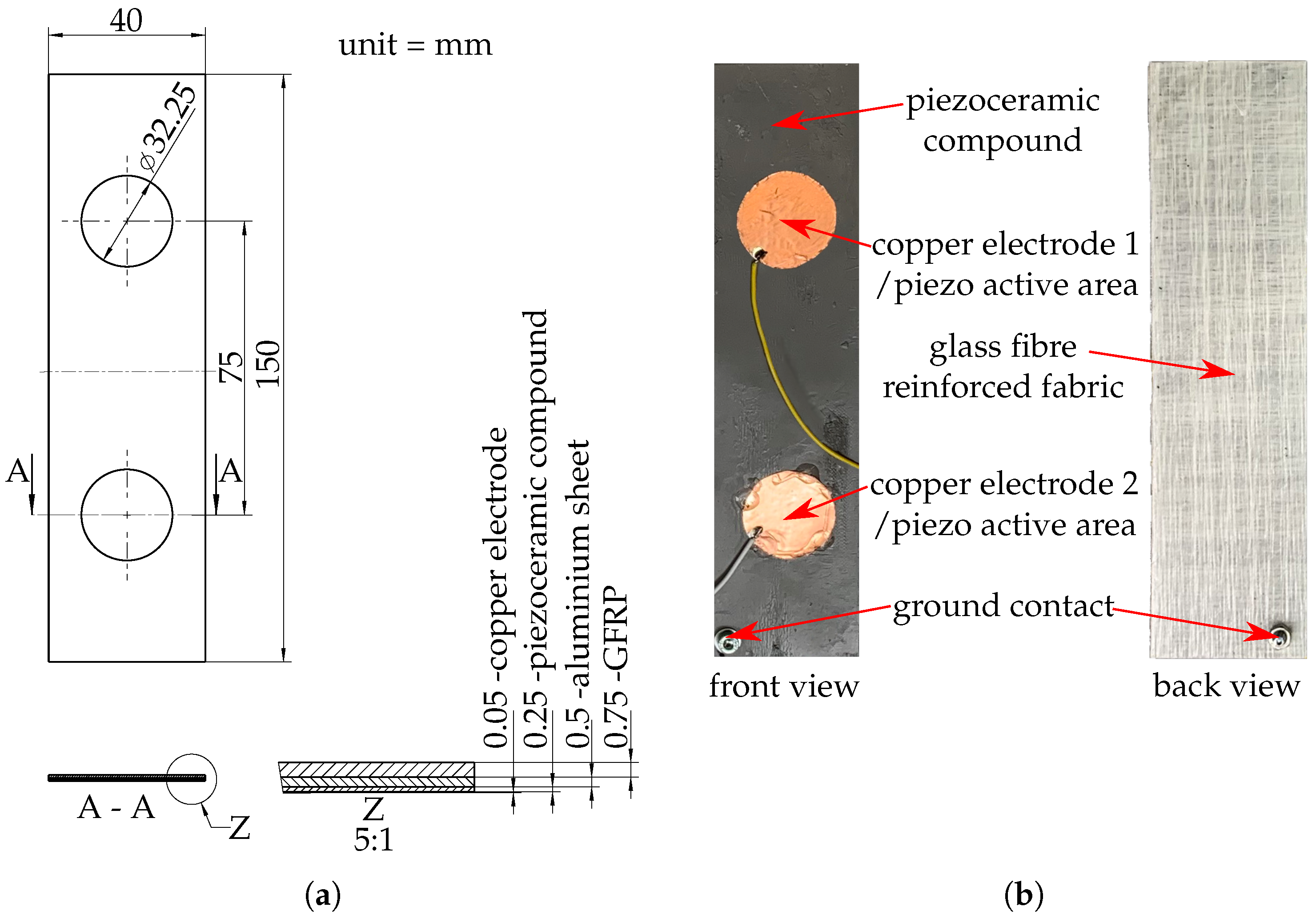 Sensors 20 05428 g001 Sensors 20 05428 g001