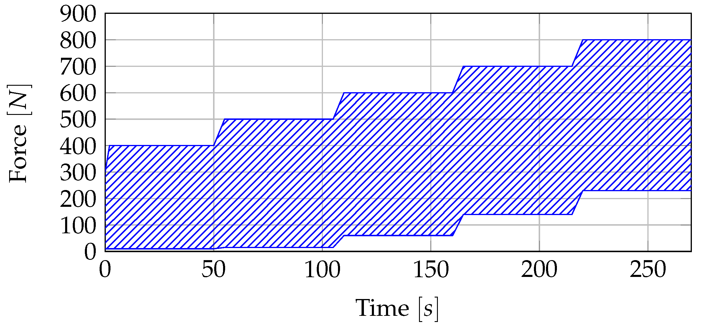 Sensors 20 05428 g003 Sensors 20 05428 g003