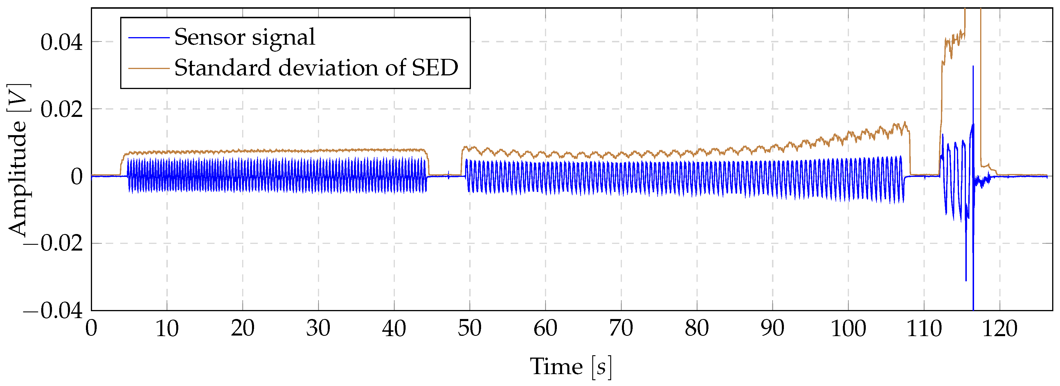 Sensors 20 05428 g004 Sensors 20 05428 g004