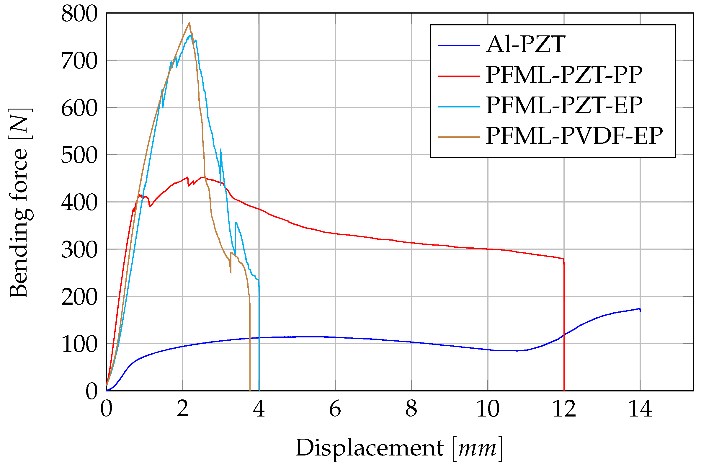 Sensors 20 05428 g006 Sensors 20 05428 g006
