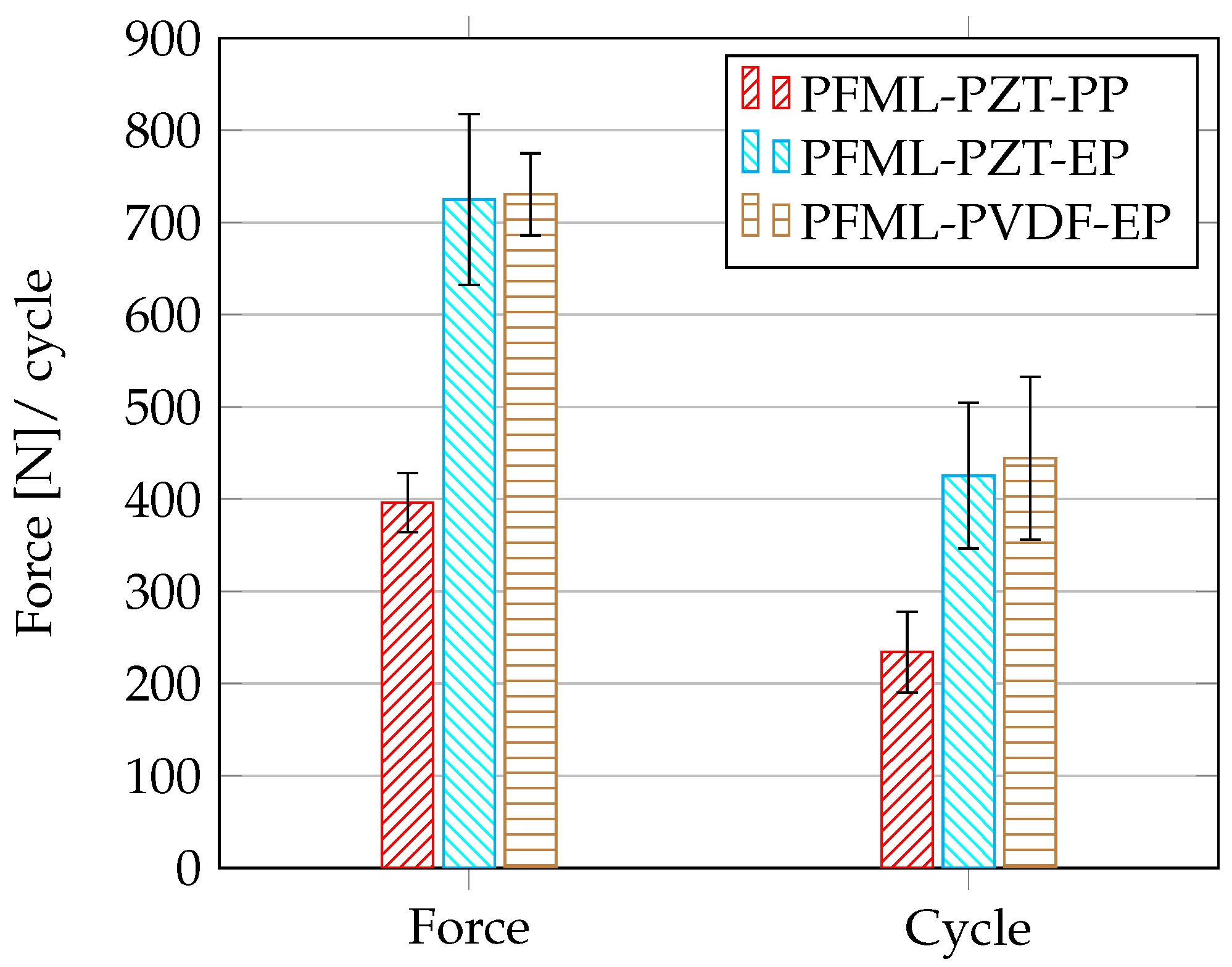 Sensors 20 05428 g009 Sensors 20 05428 g009