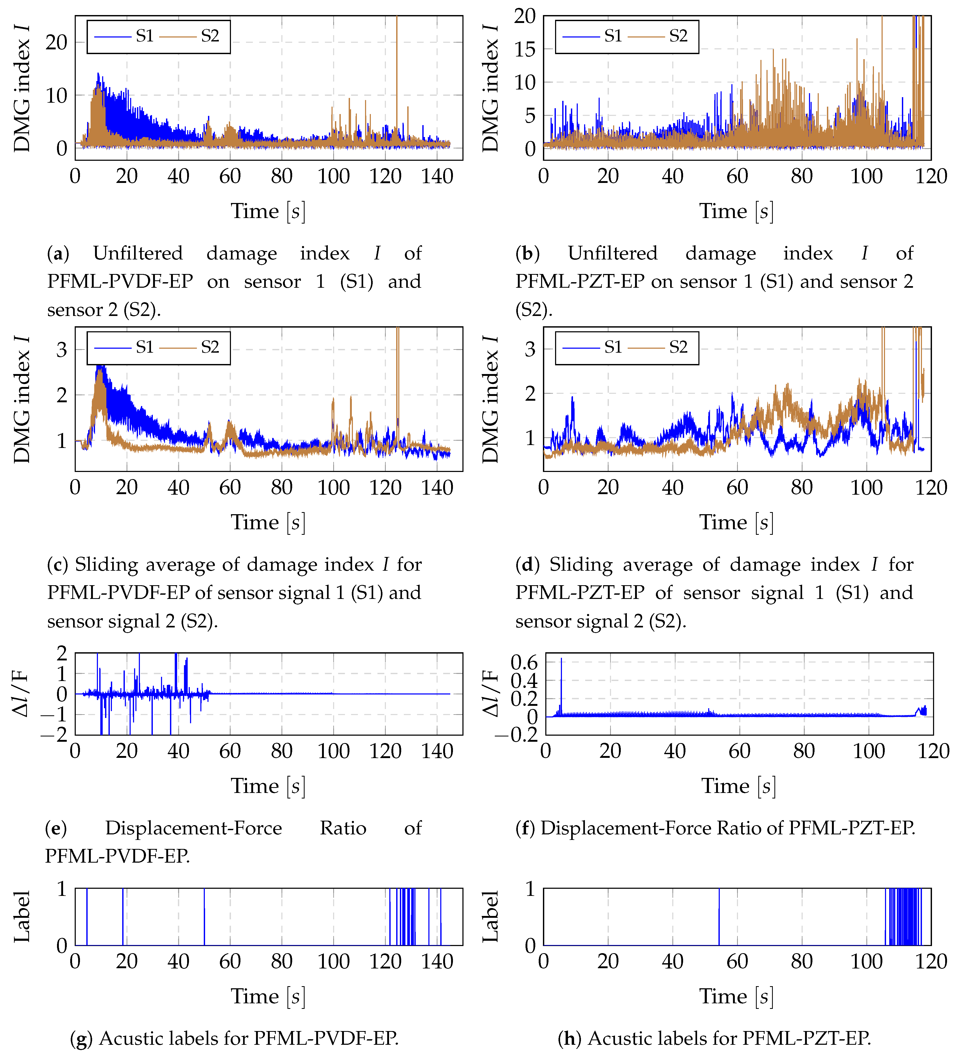 Sensors 20 05428 g011 Sensors 20 05428 g011