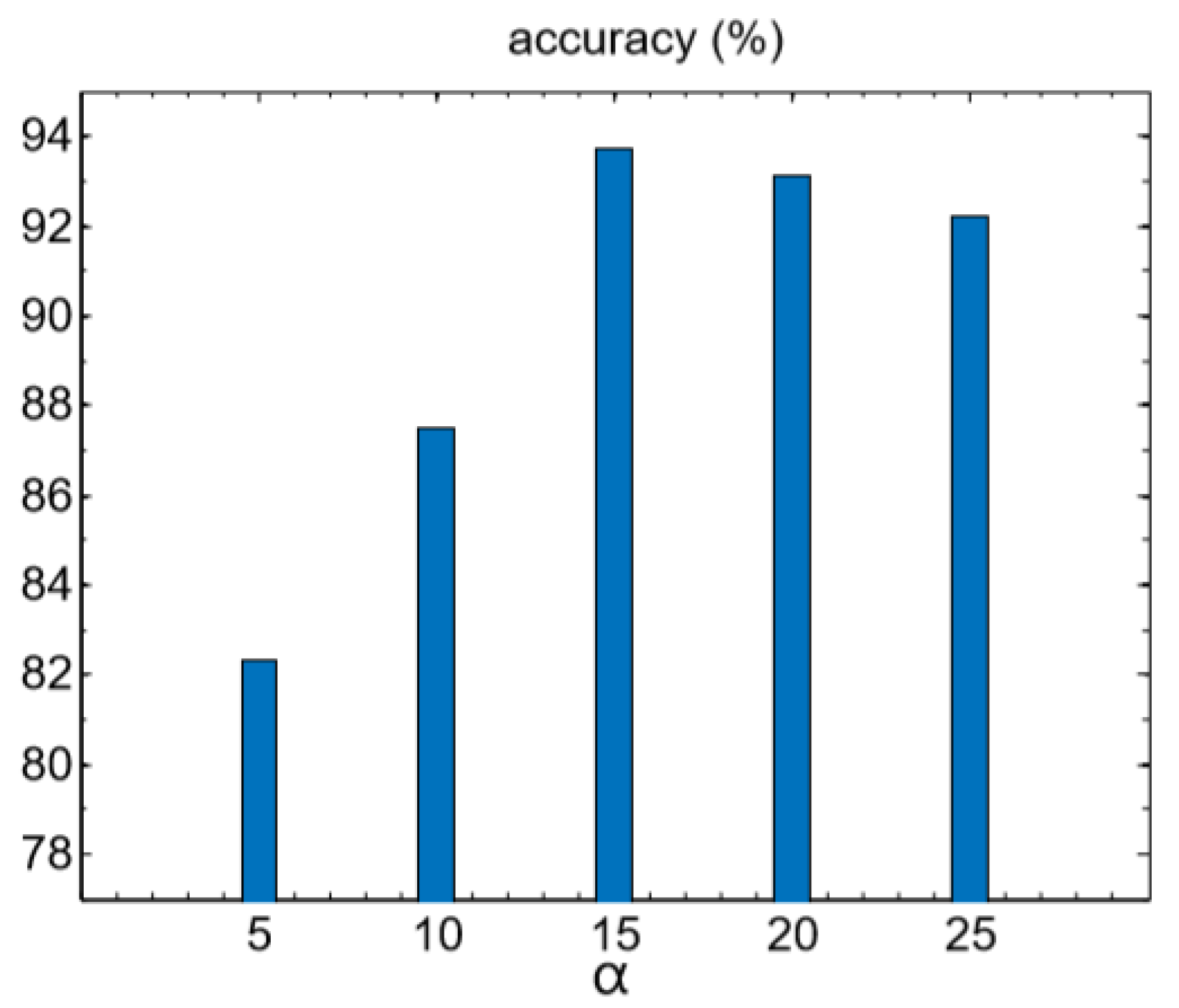 Sensors 20 05429 g005 Sensors 20 05429 g005