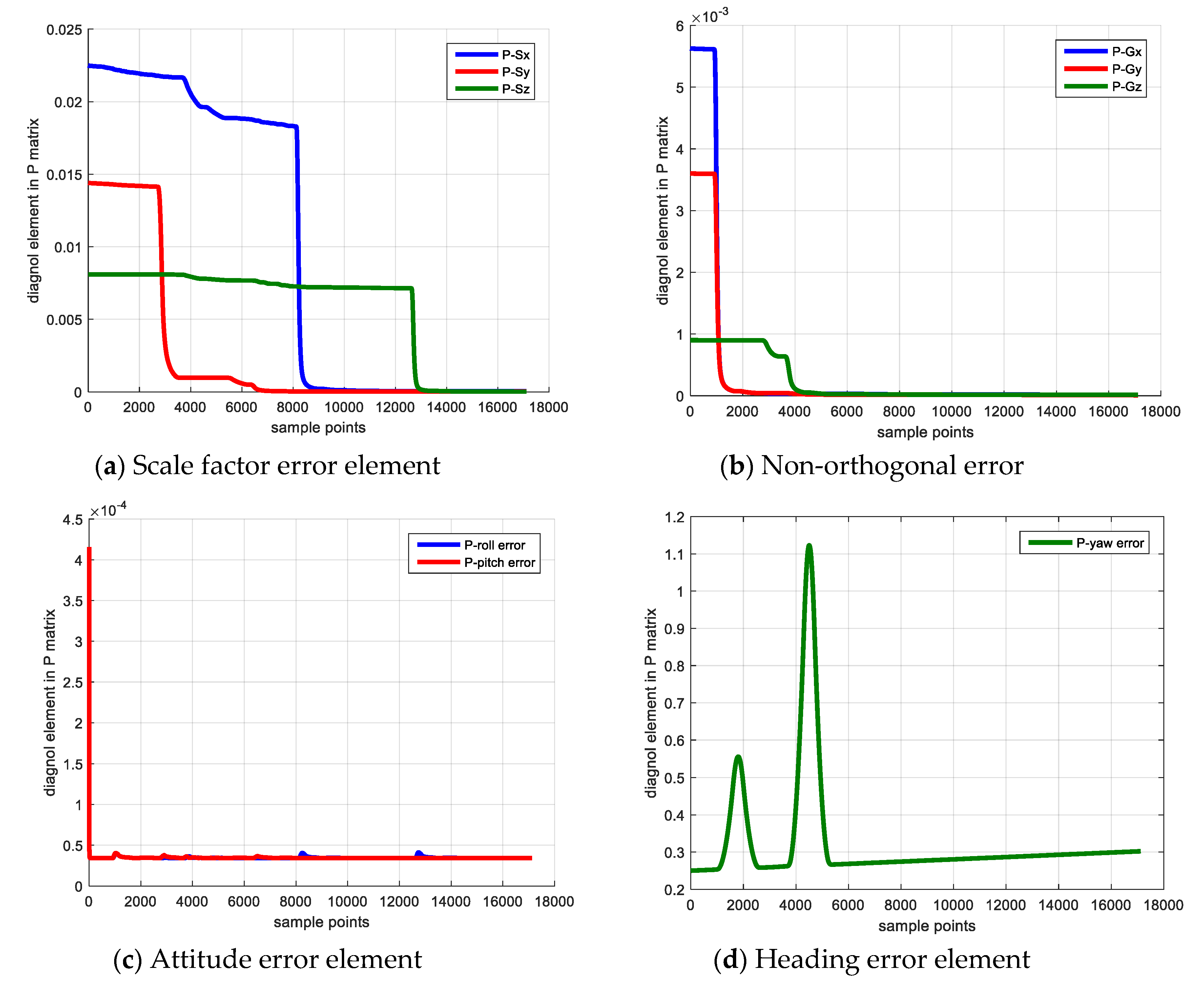 Sensors 20 05430 g003