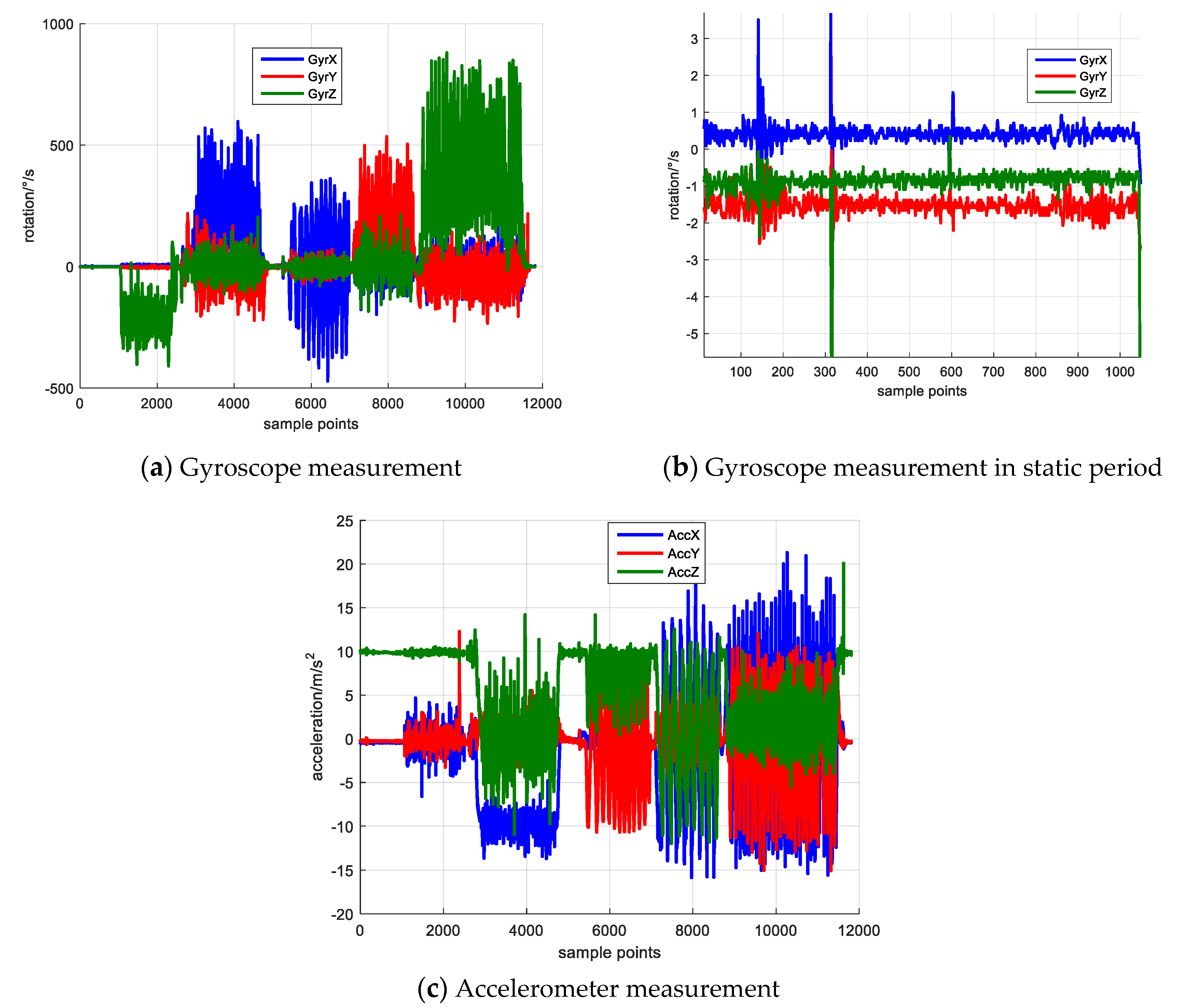 Sensors 20 05430 g004