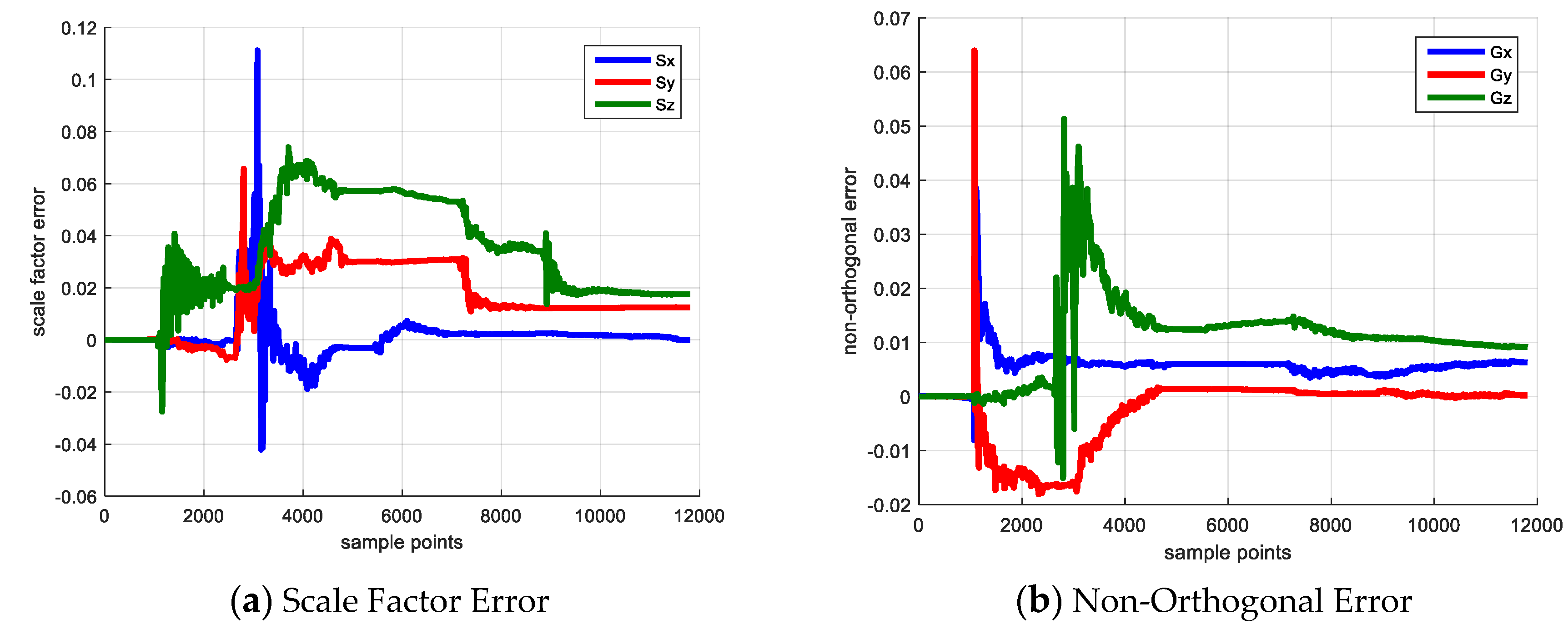 Sensors 20 05430 g005