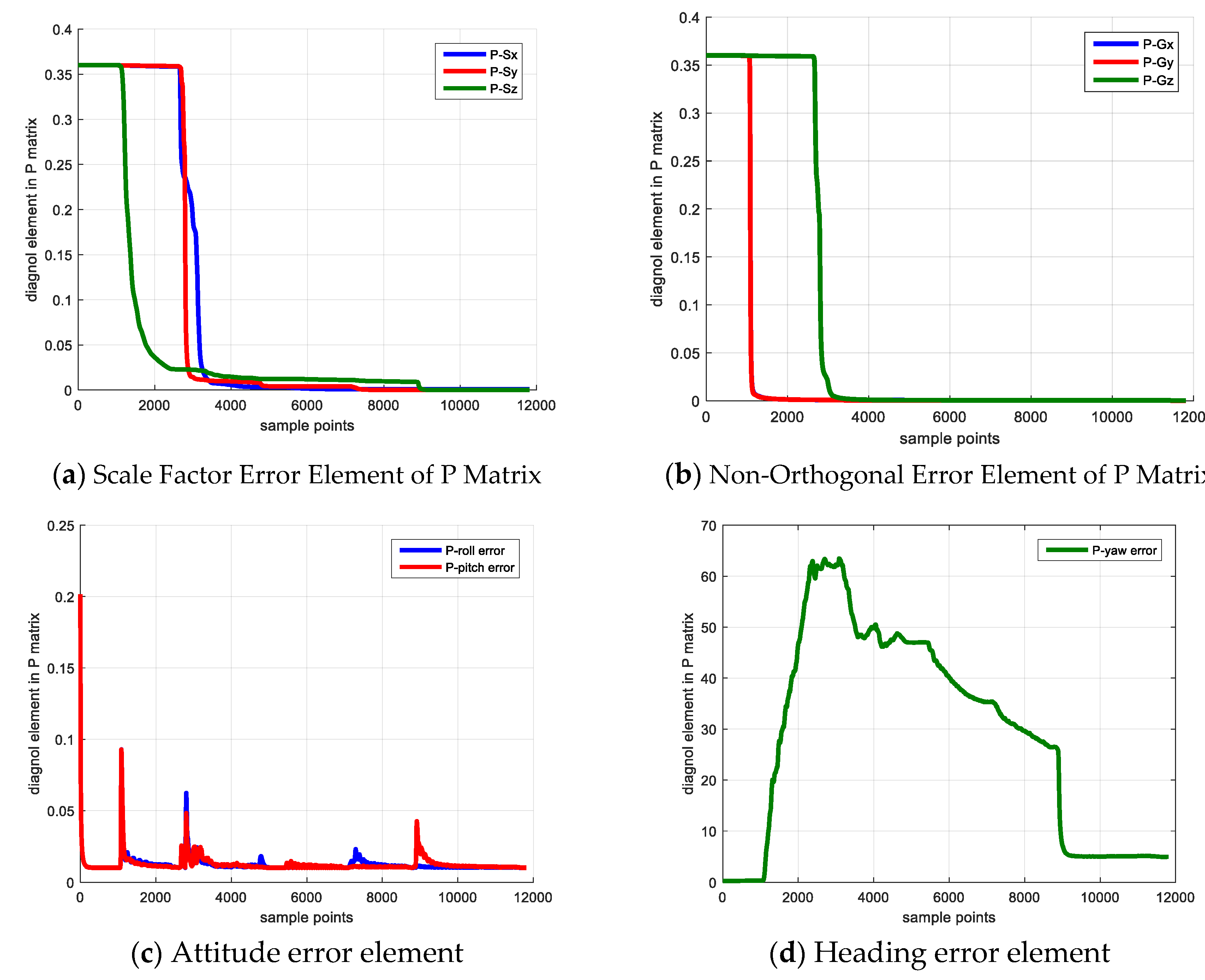 Sensors 20 05430 g006