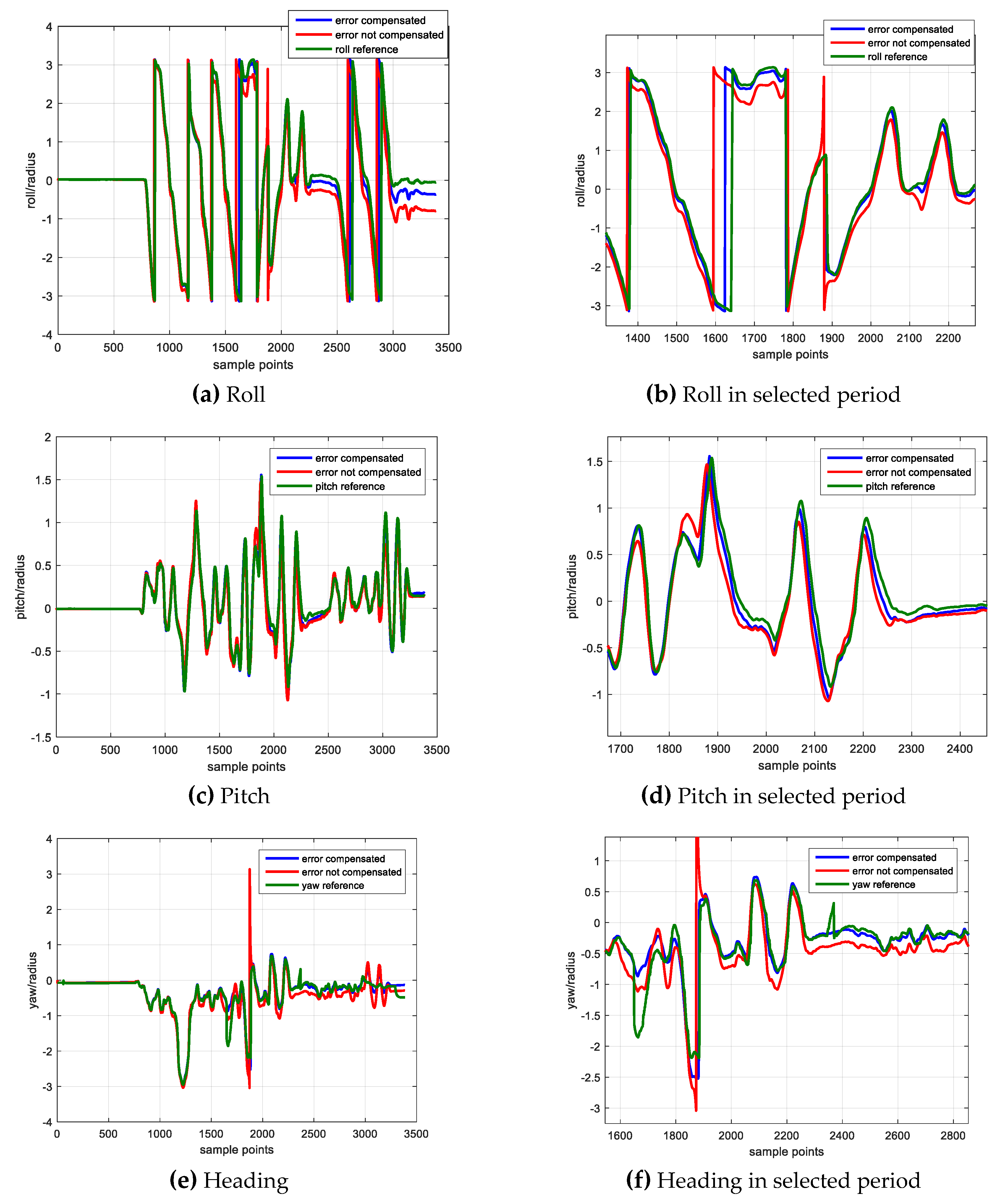 Sensors 20 05430 g007