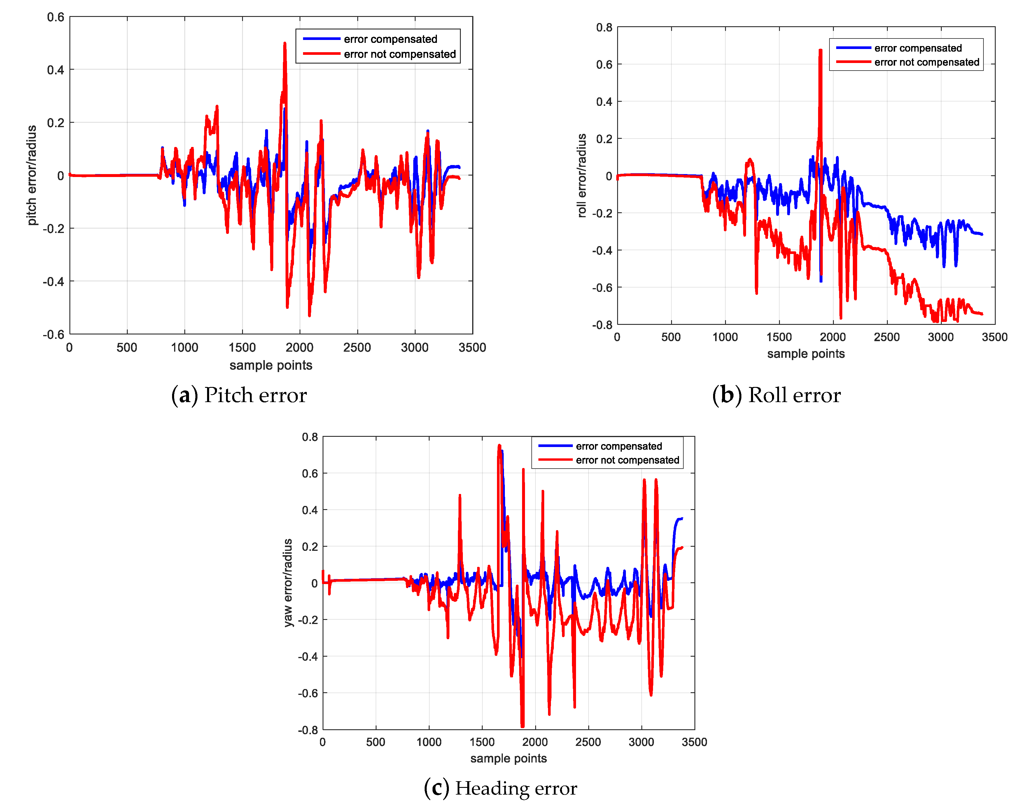 Sensors 20 05430 g008