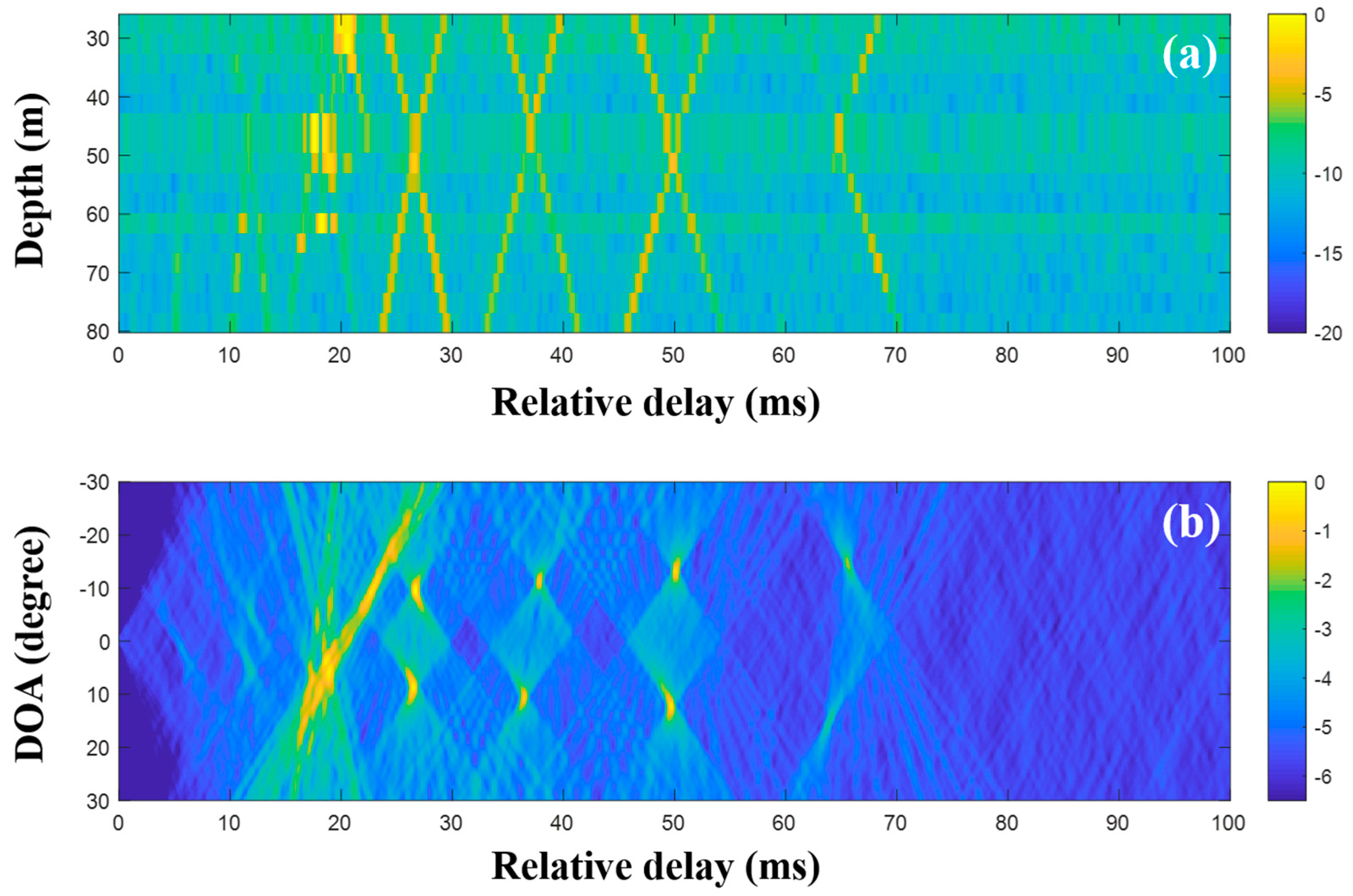 Sensors 20 05431 g005 Sensors 20 05431 g005