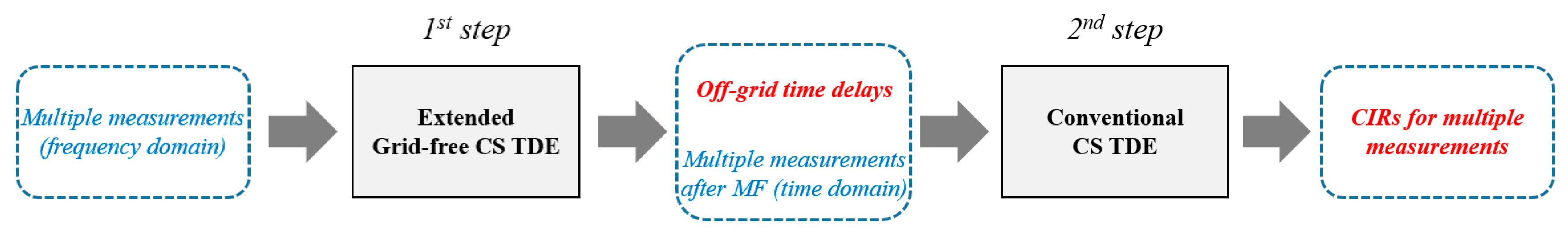 Sensors 20 05431 g007 Sensors 20 05431 g007