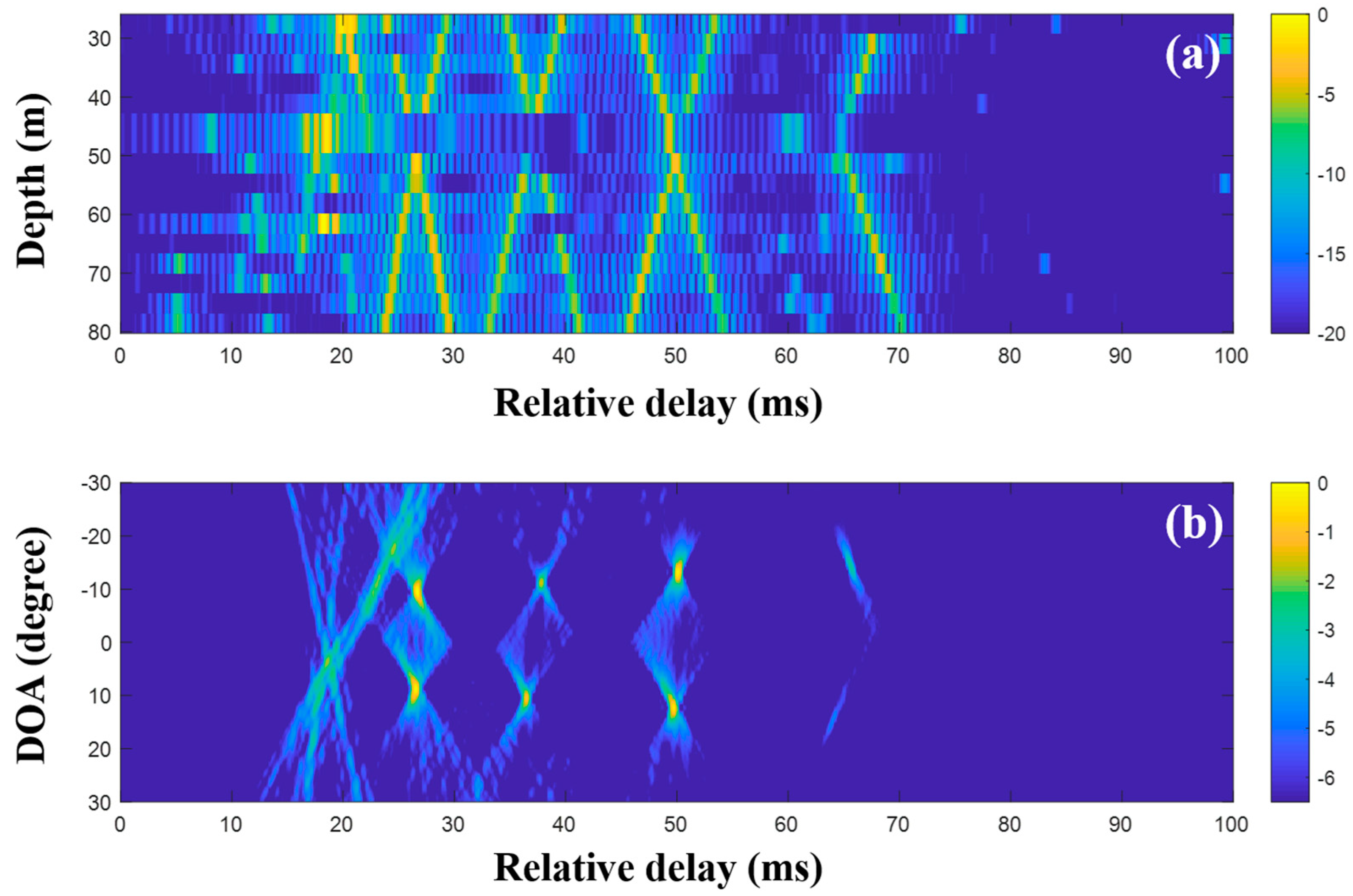 Sensors 20 05431 g008 Sensors 20 05431 g008