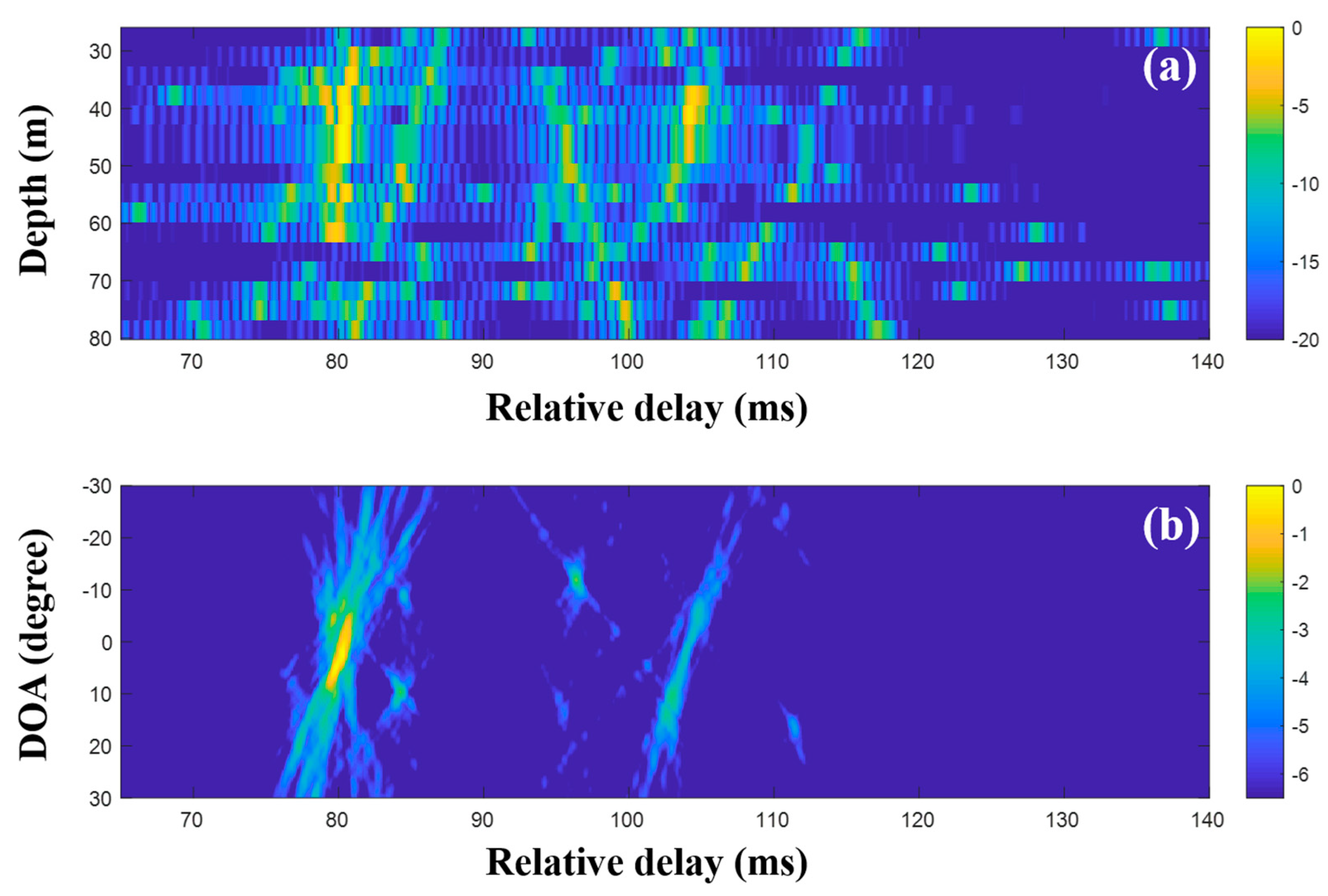 Sensors 20 05431 g012 Sensors 20 05431 g012