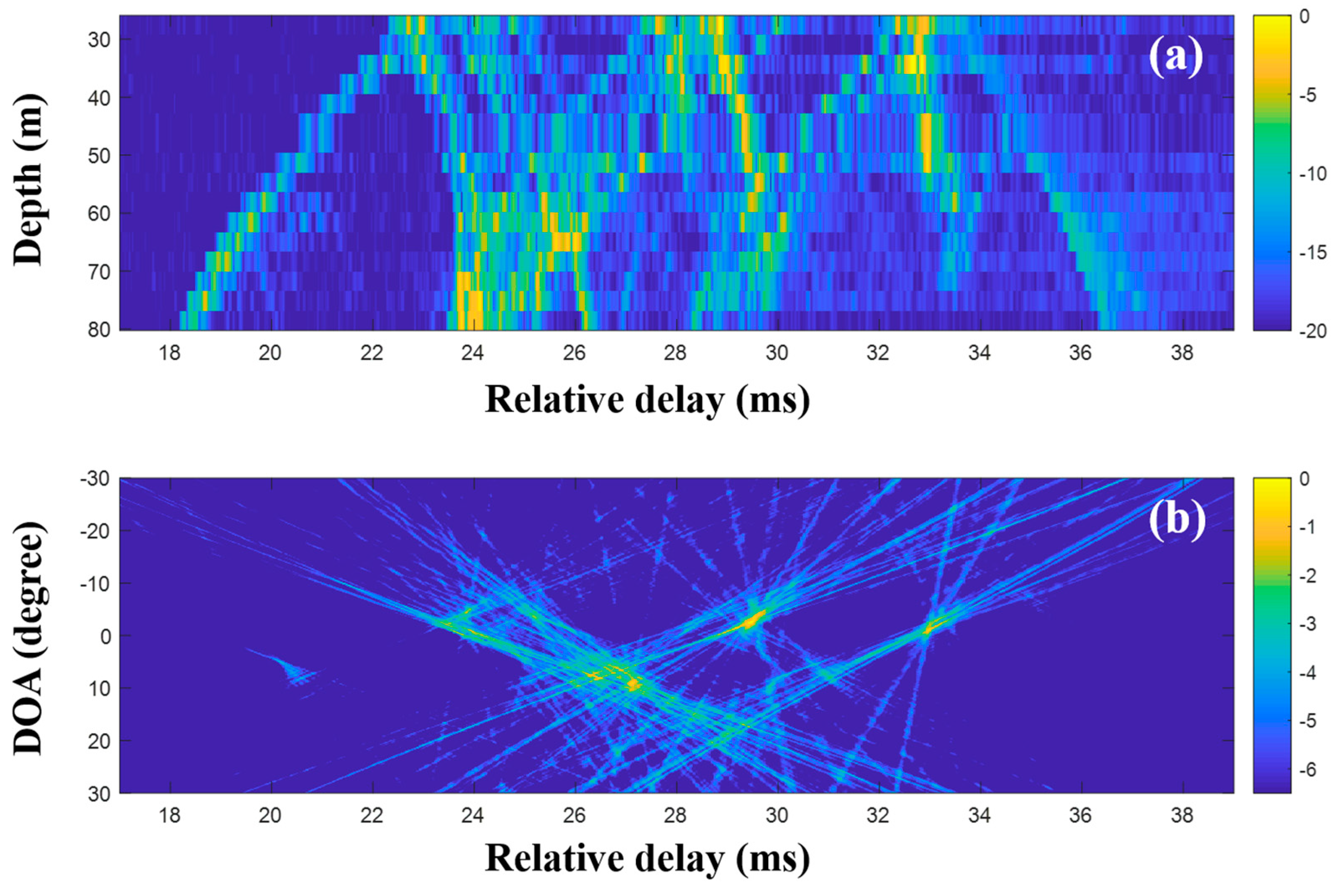 Sensors 20 05431 g014 Sensors 20 05431 g014