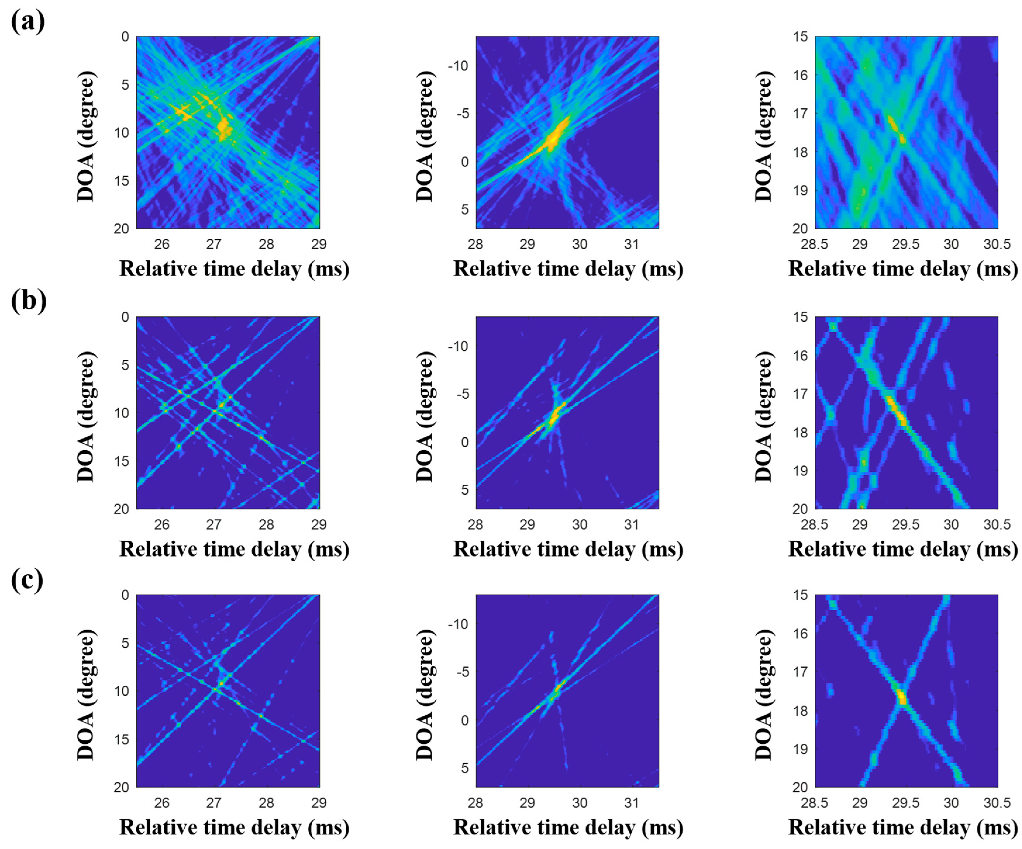 Sensors 20 05431 g018 Sensors 20 05431 g018