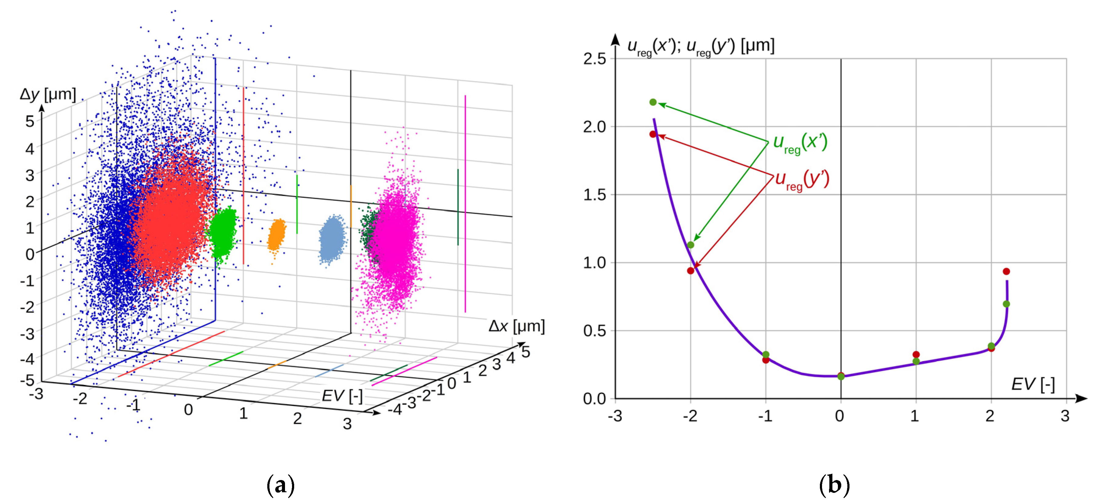 Sensors 20 05433 g004 Sensors 20 05433 g004