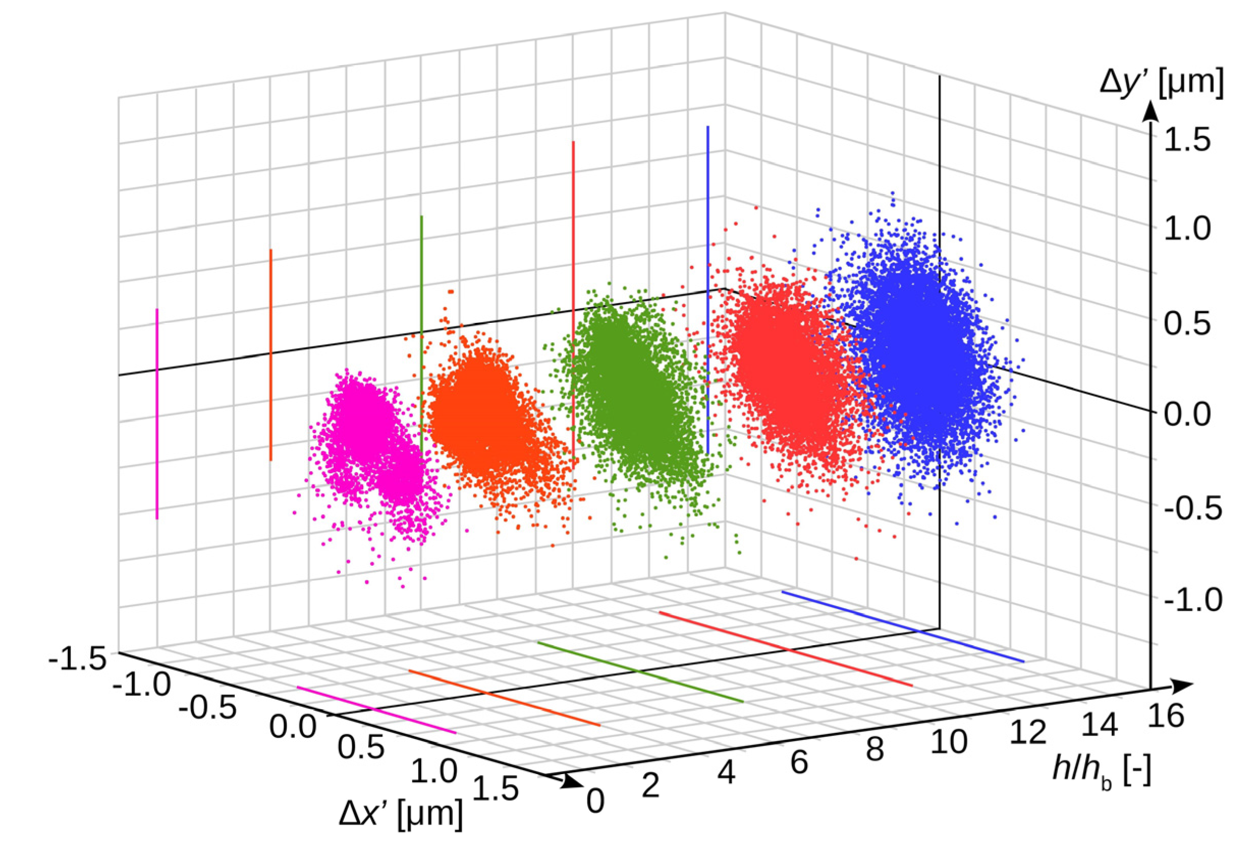 Sensors 20 05433 g005 Sensors 20 05433 g005