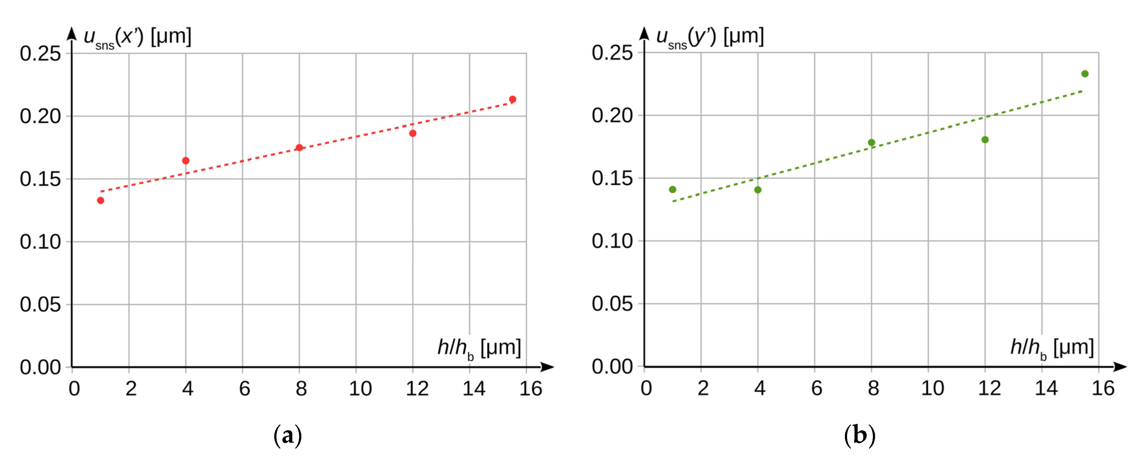 Sensors 20 05433 g006 Sensors 20 05433 g006