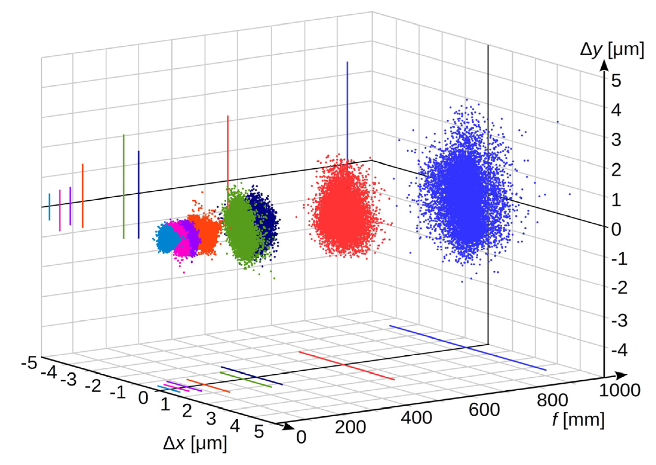 Sensors 20 05433 g007 Sensors 20 05433 g007