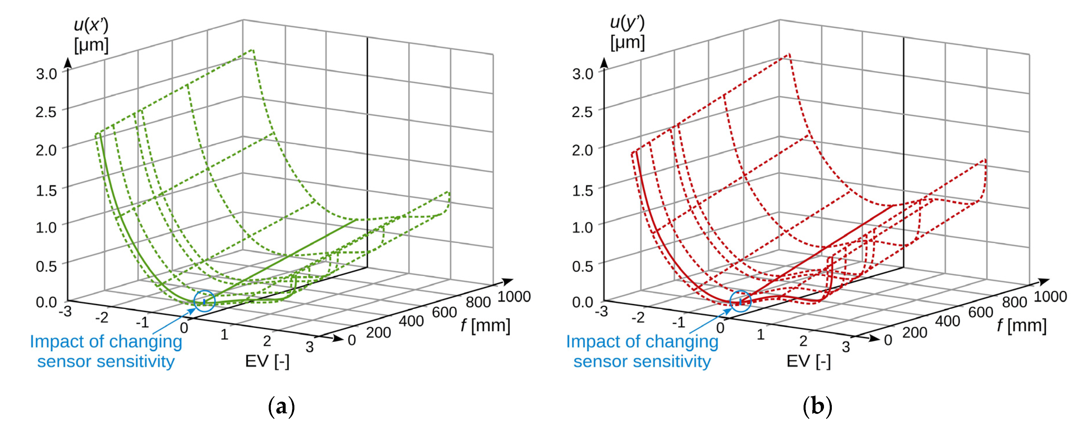 Sensors 20 05433 g009 Sensors 20 05433 g009