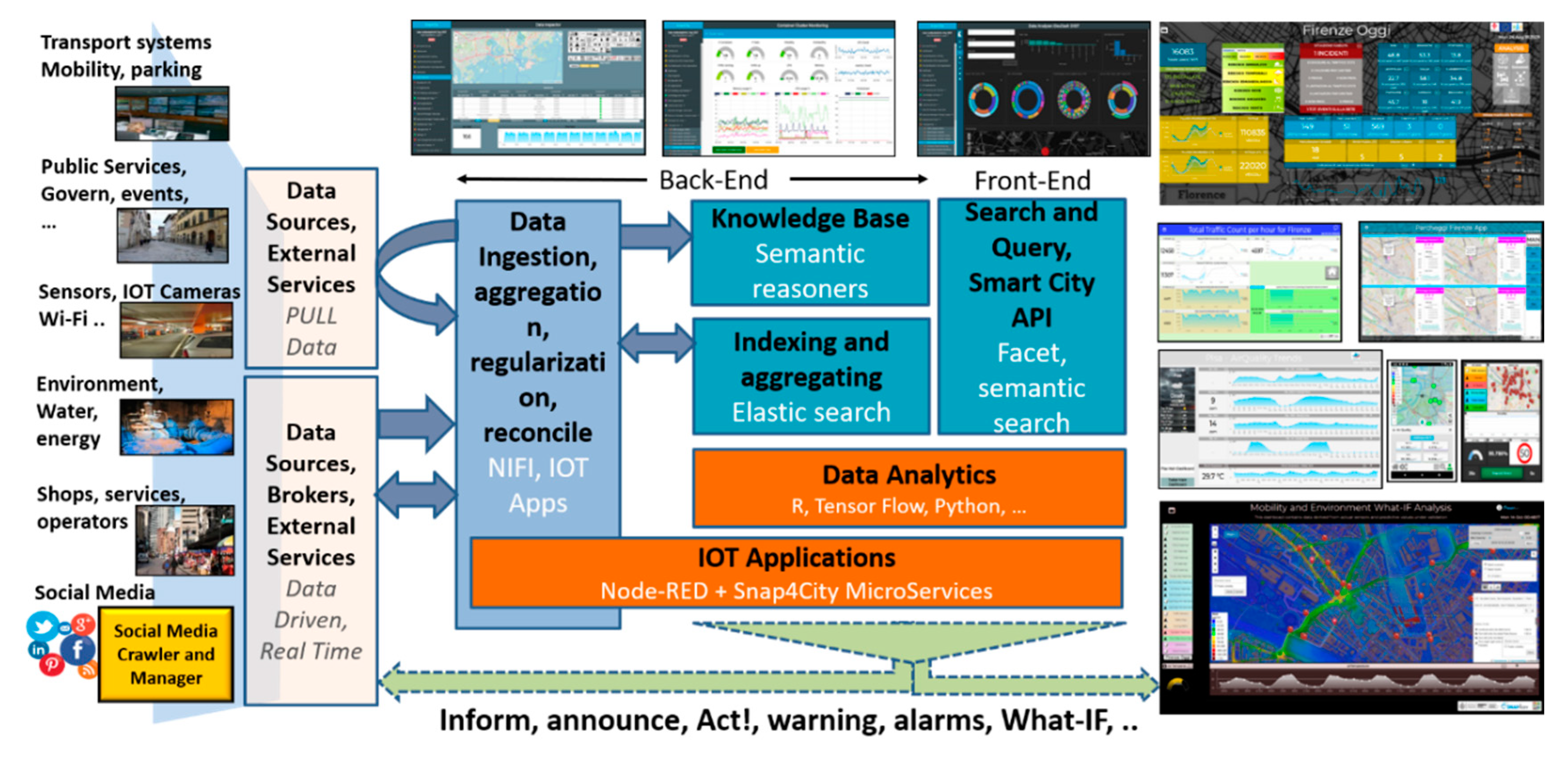 Sensors 20 05435 g001