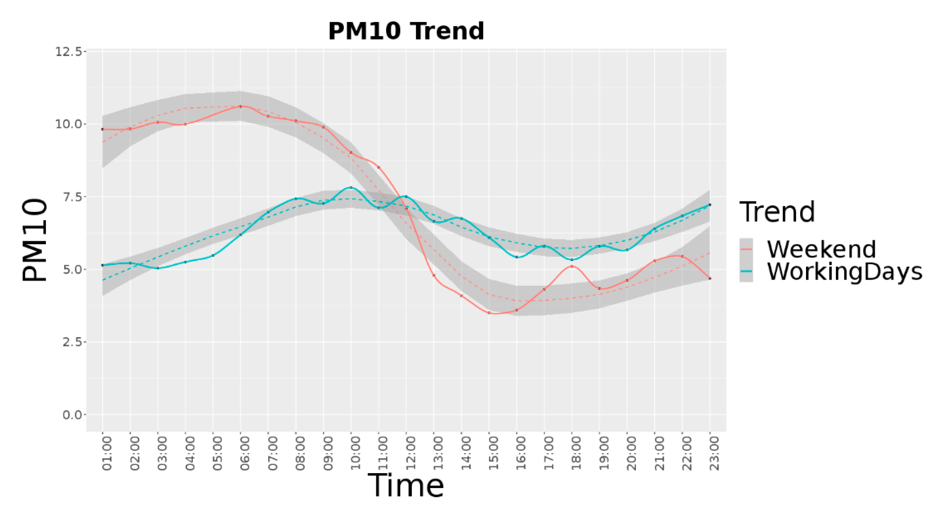 Sensors 20 05435 g003