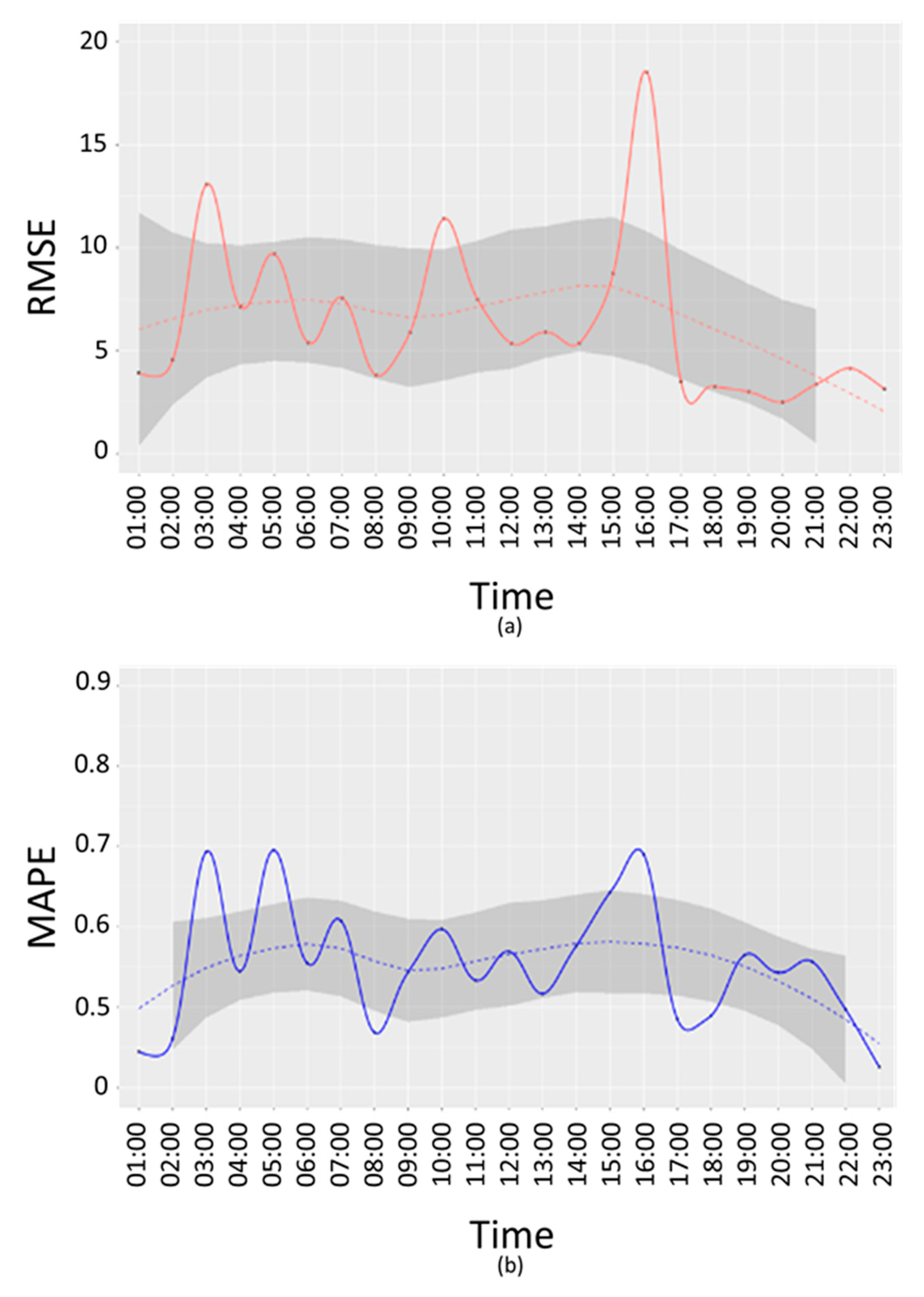 Sensors 20 05435 g008