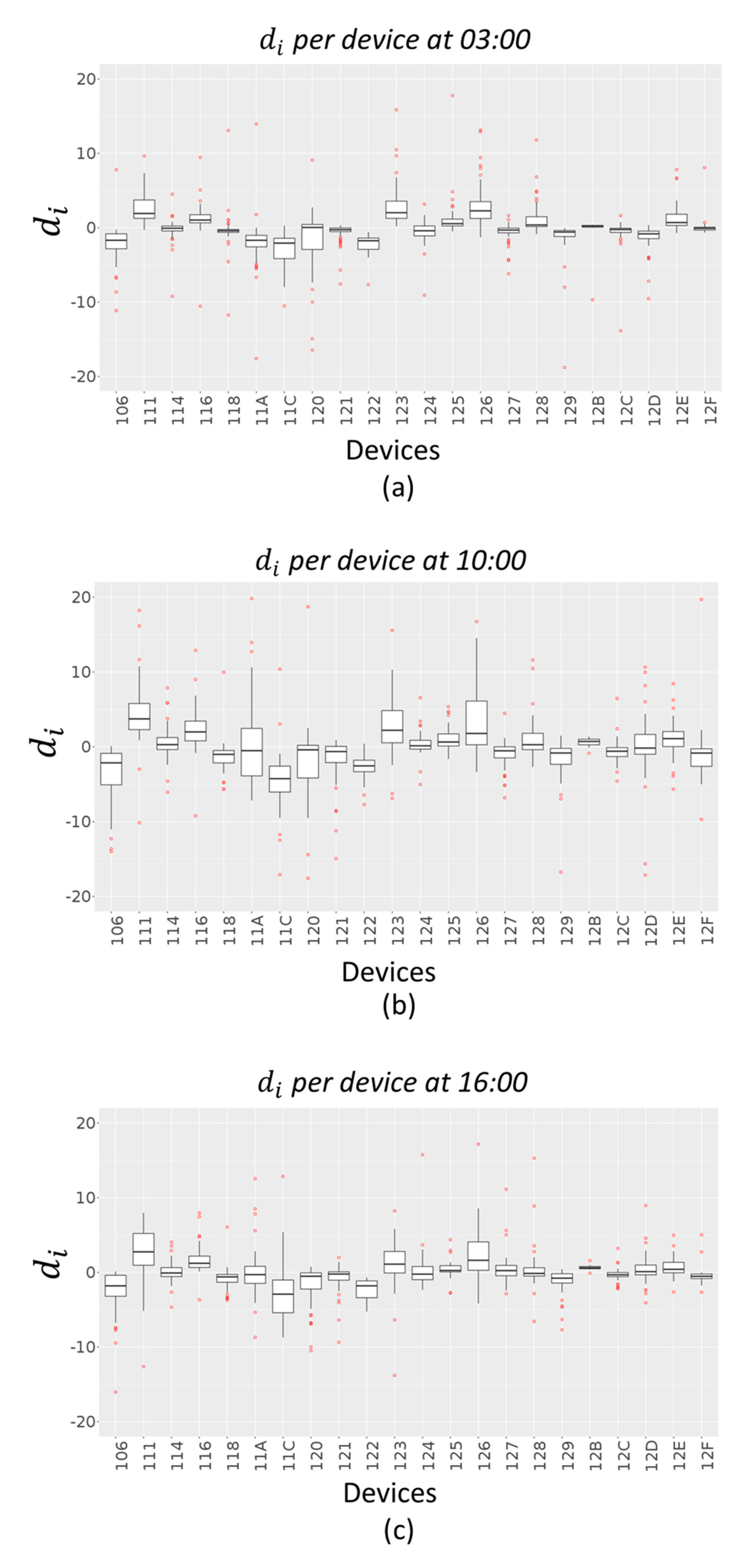 Sensors 20 05435 g010