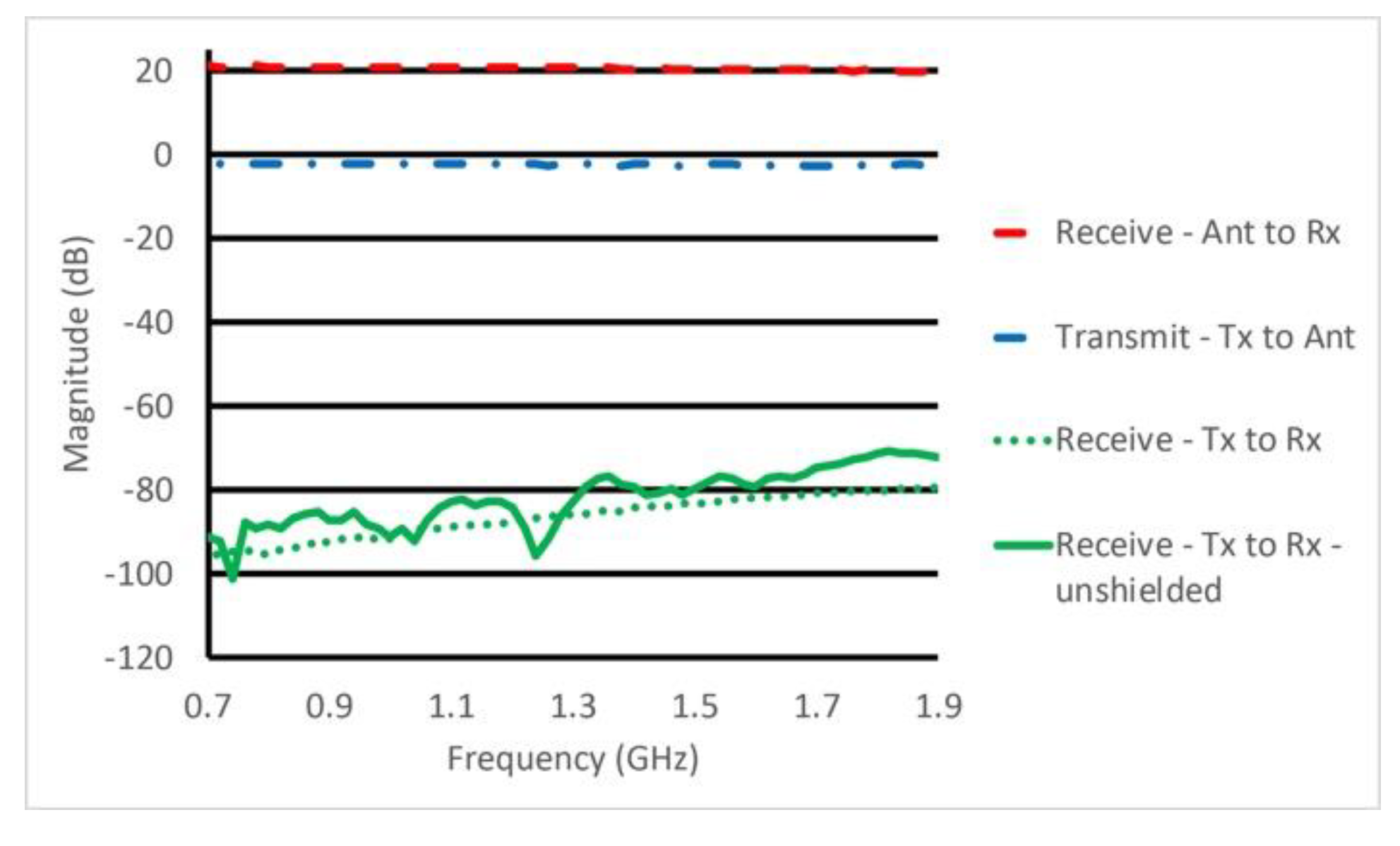 Sensors 20 05436 g008