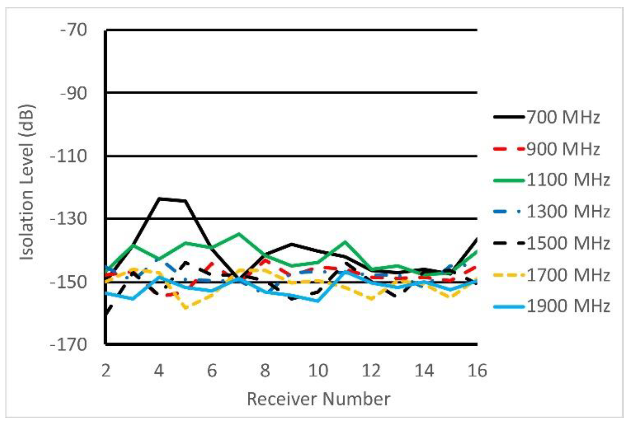 Sensors 20 05436 g010