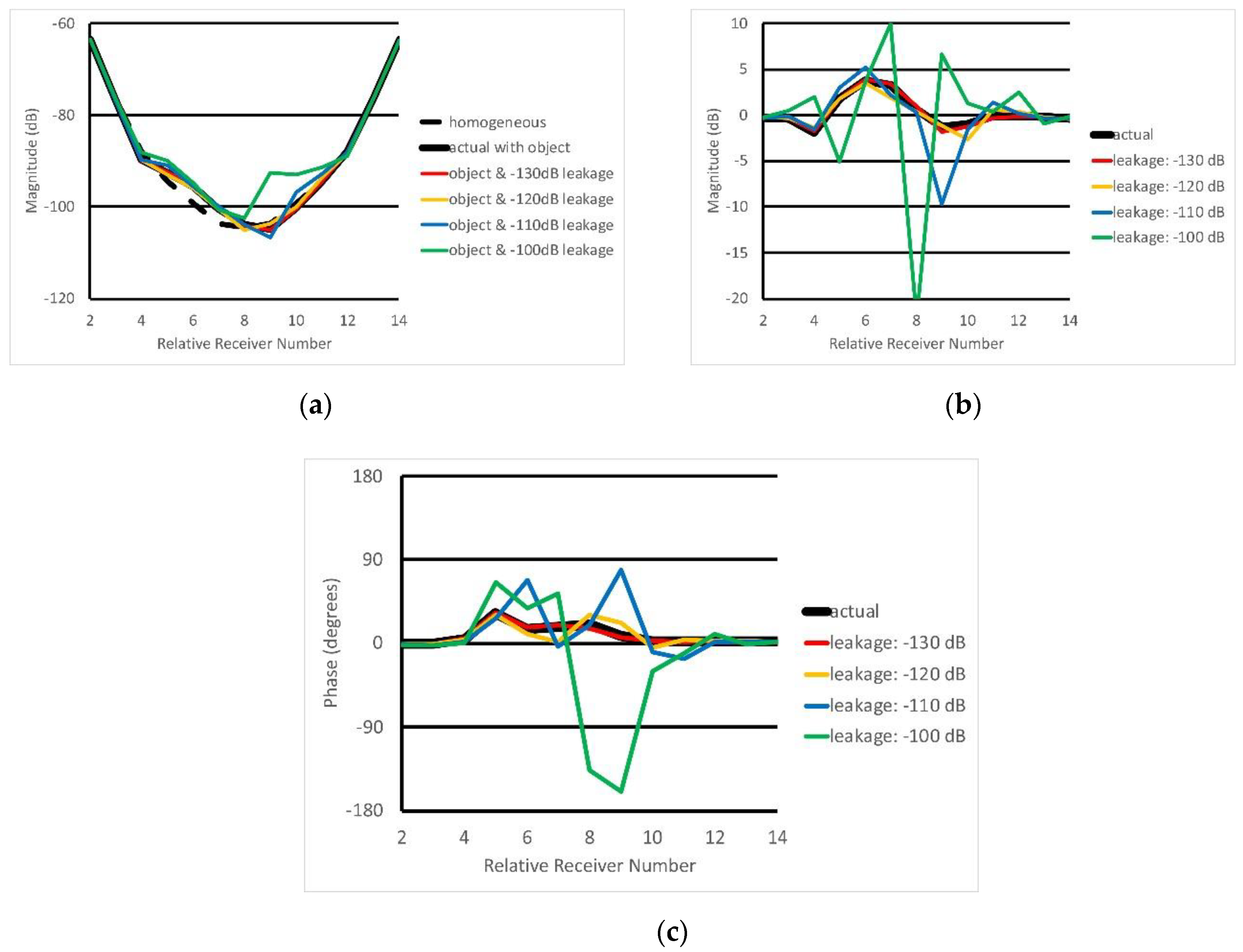 Sensors 20 05436 g011