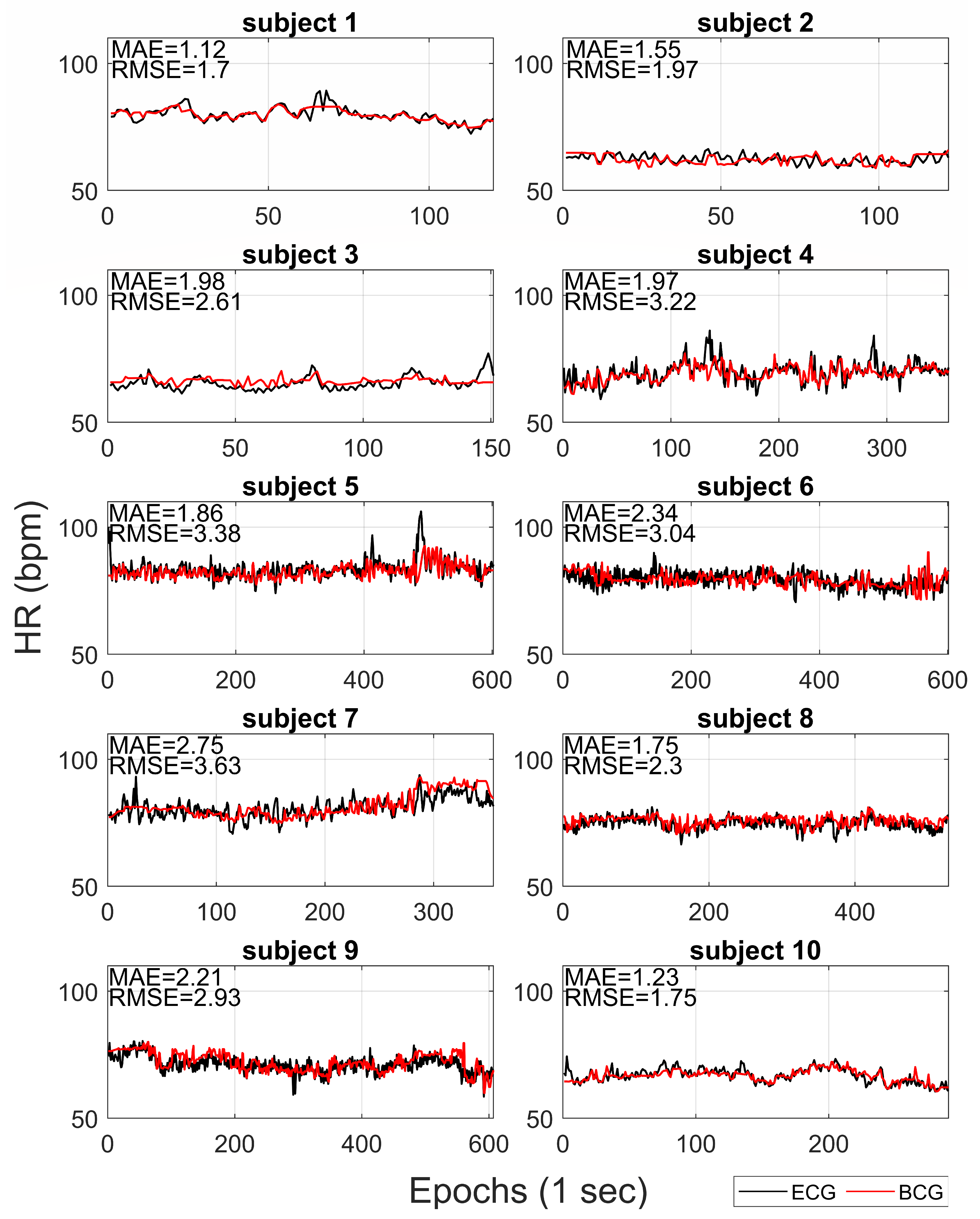 Sensors 20 05438 g003
