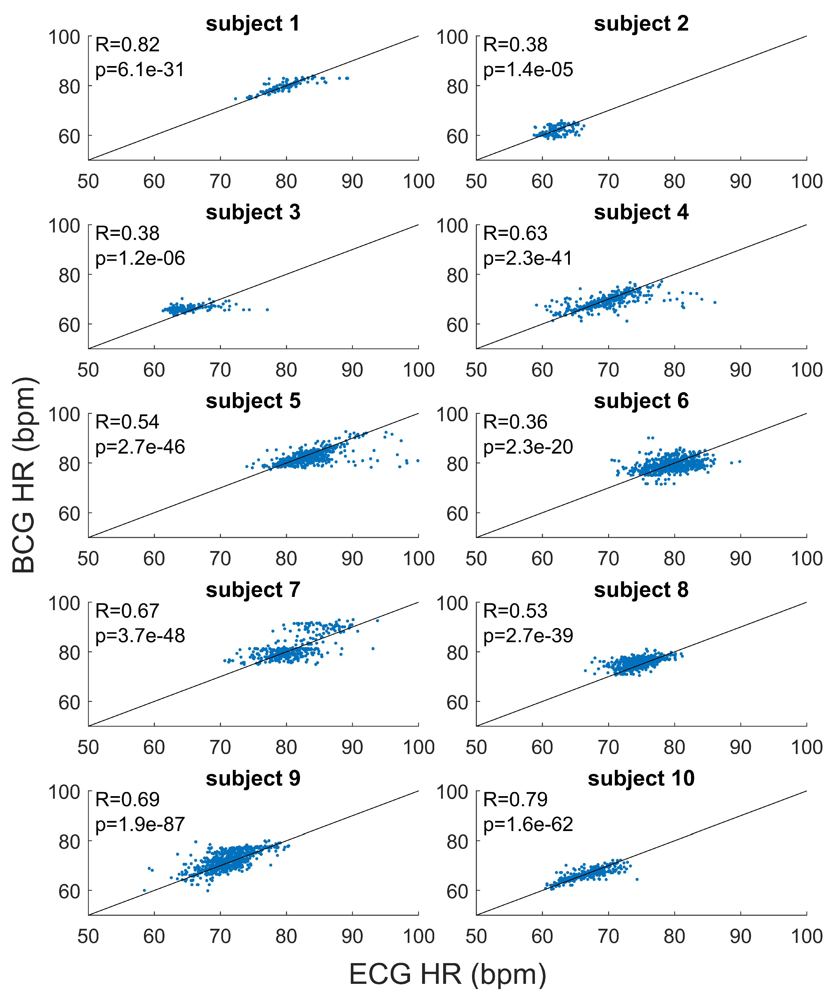 Sensors 20 05438 g004
