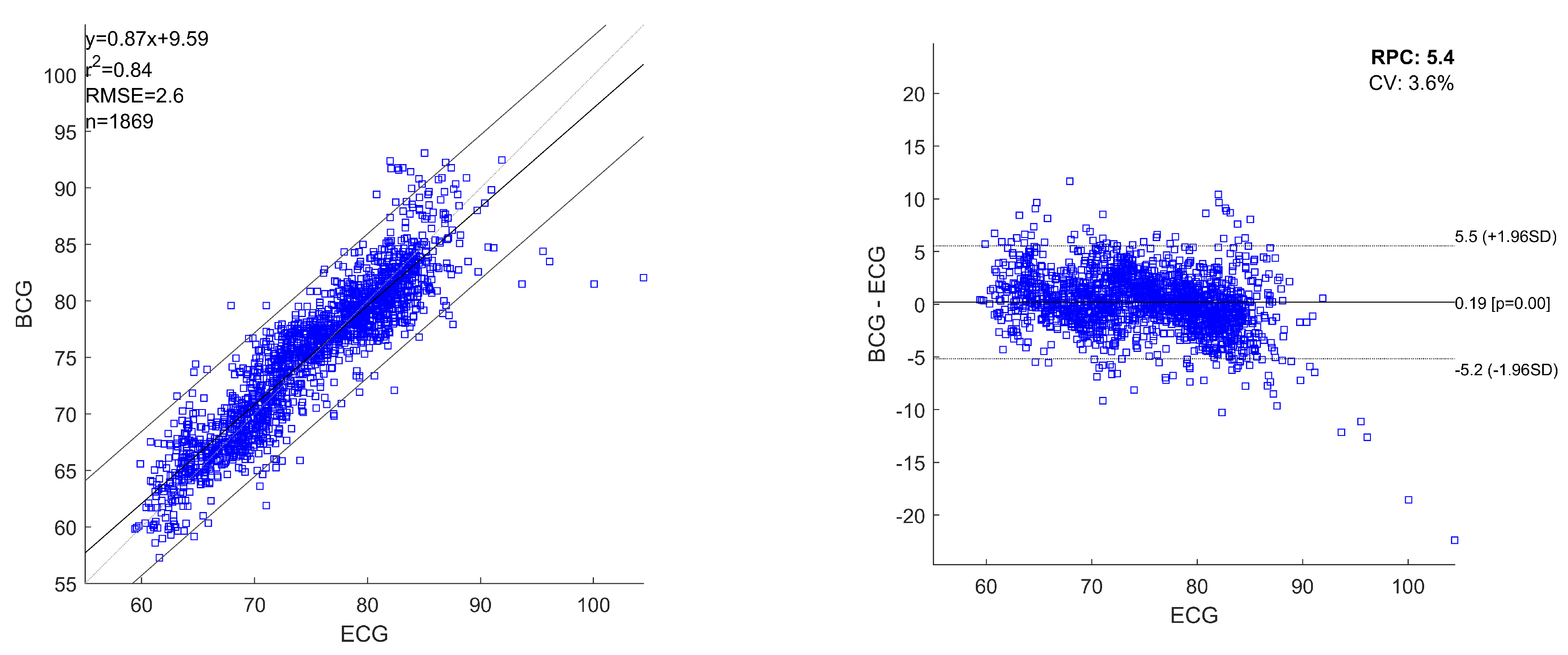 Sensors 20 05438 g0a1