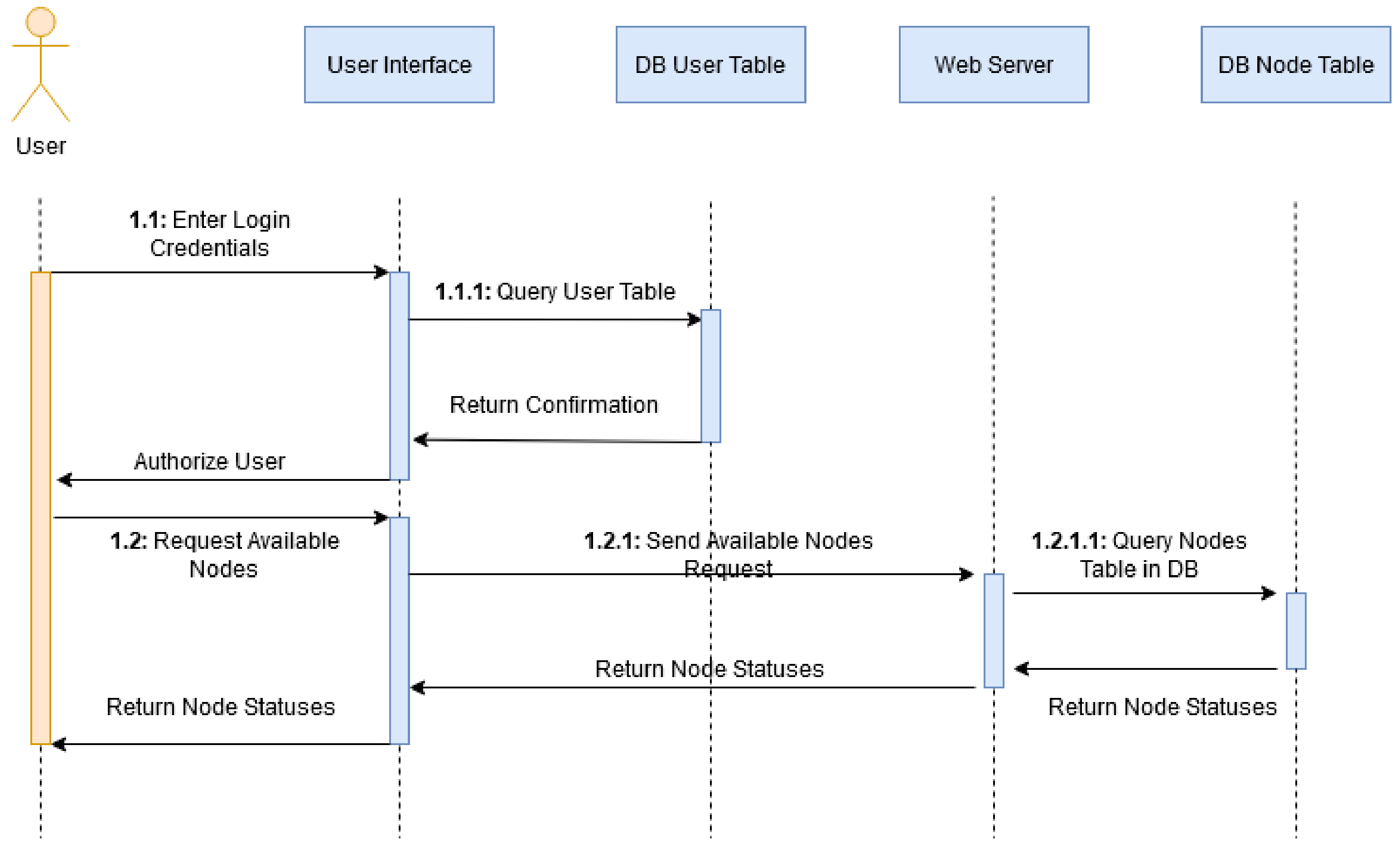 Sensors 20 05439 g003