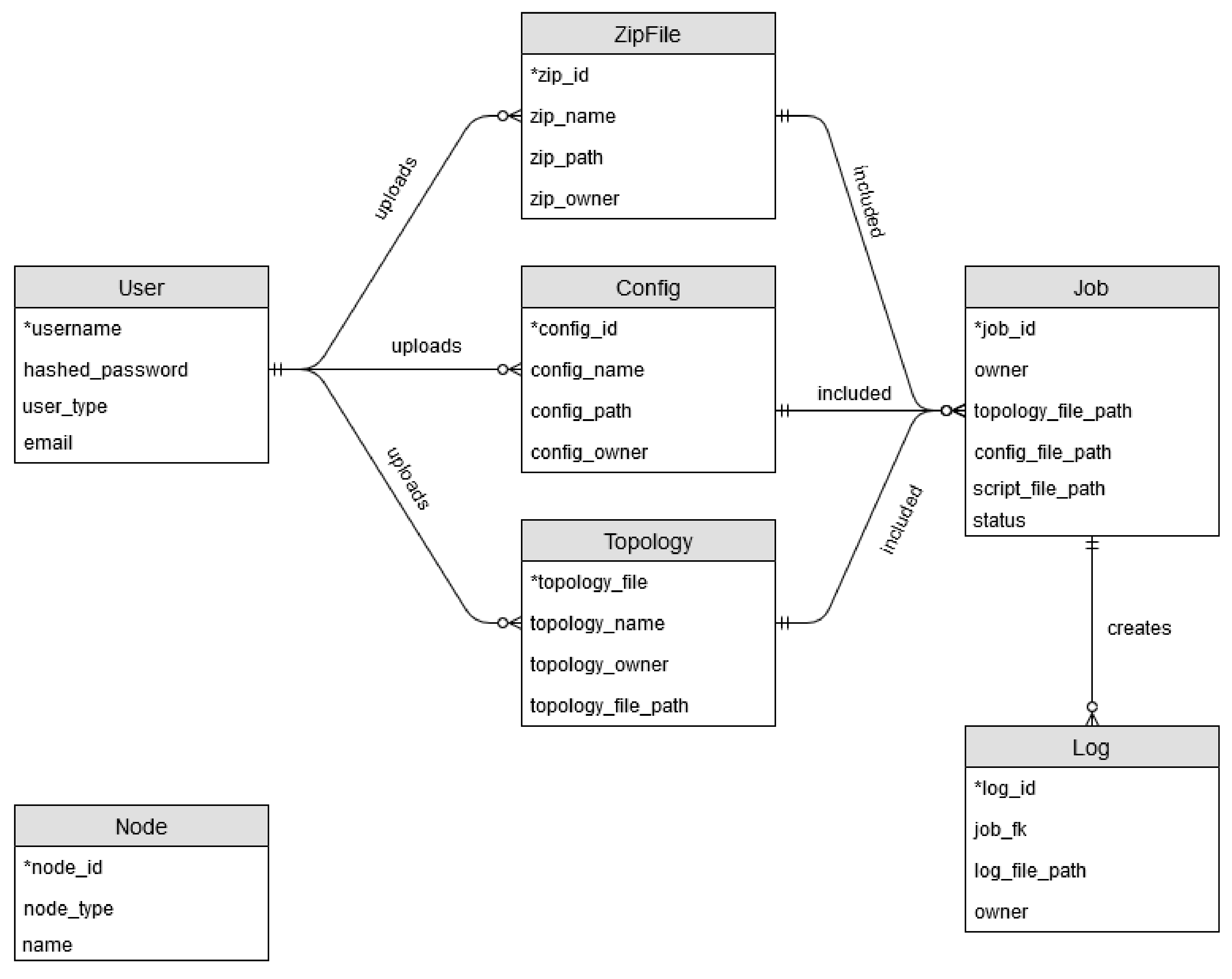 Sensors | Free Full-Text | Addressing the Security Gap in IoT: Towards ...