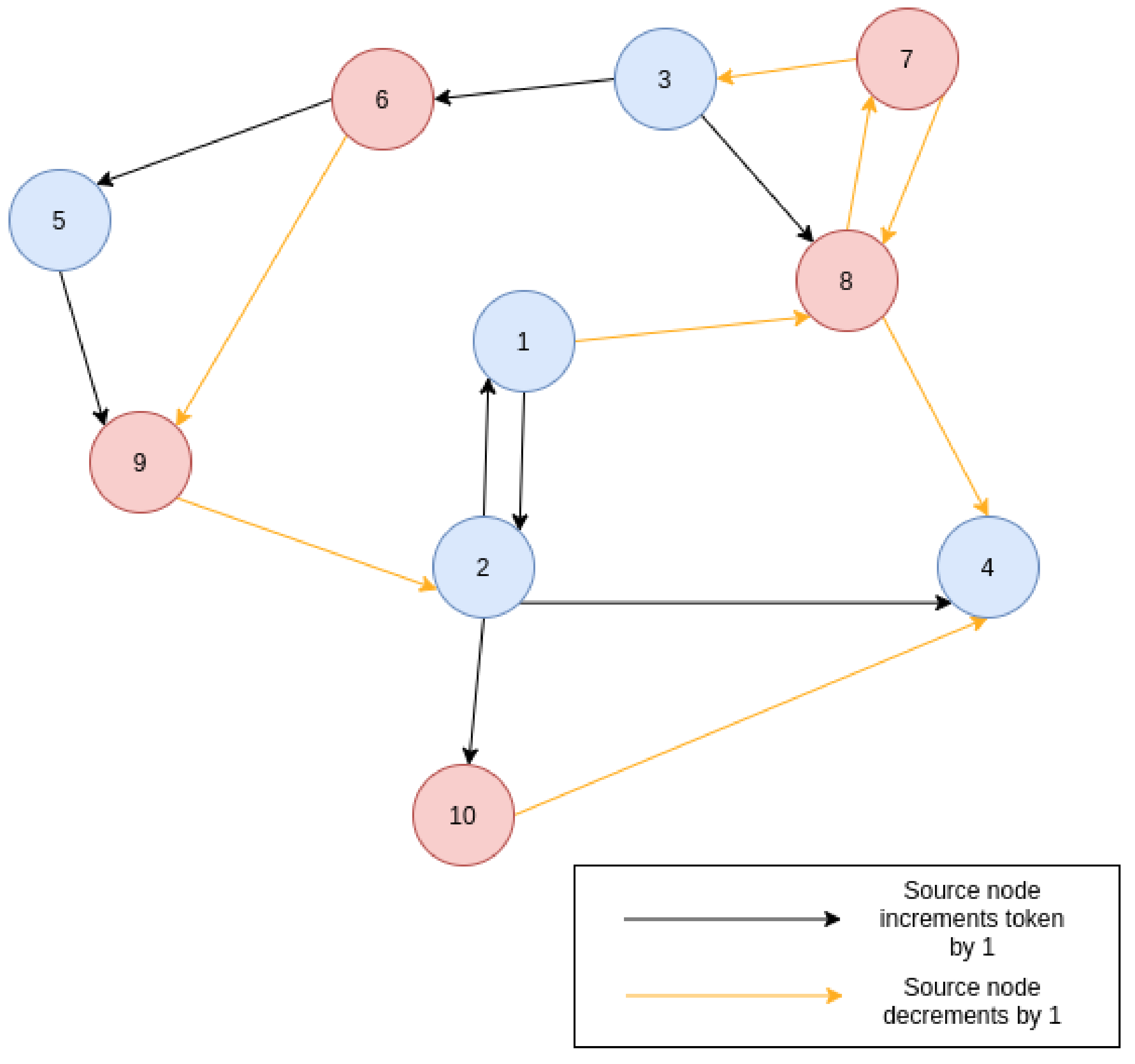 Sensors 20 05439 g009