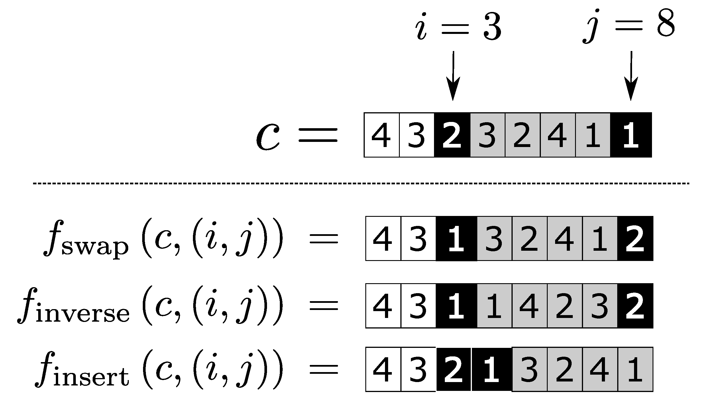 Sensors | Free Full-Text | A Modified Genetic Algorithm with Local ...